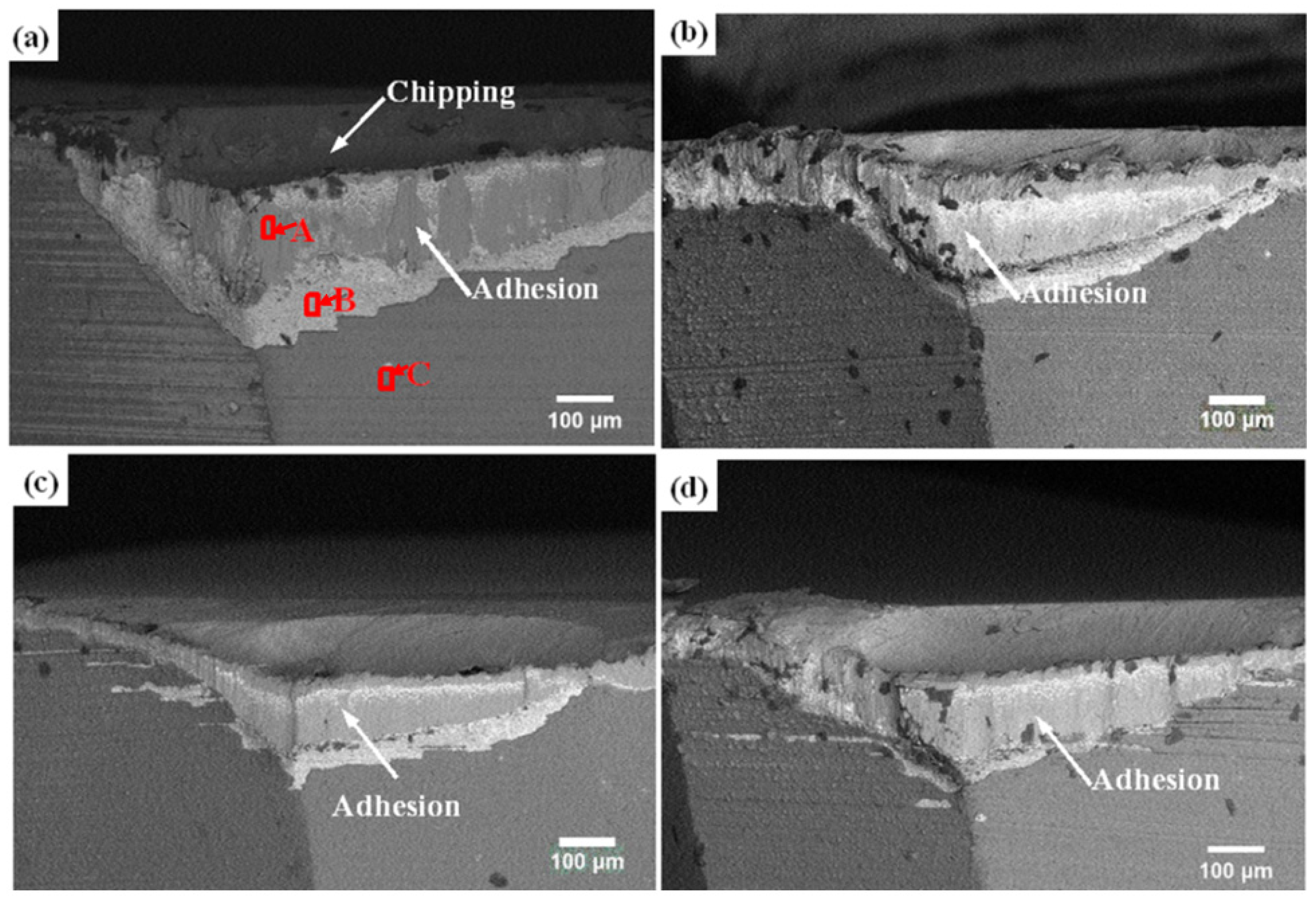 Effect of TiC Content and TaC Addition in Substrates on