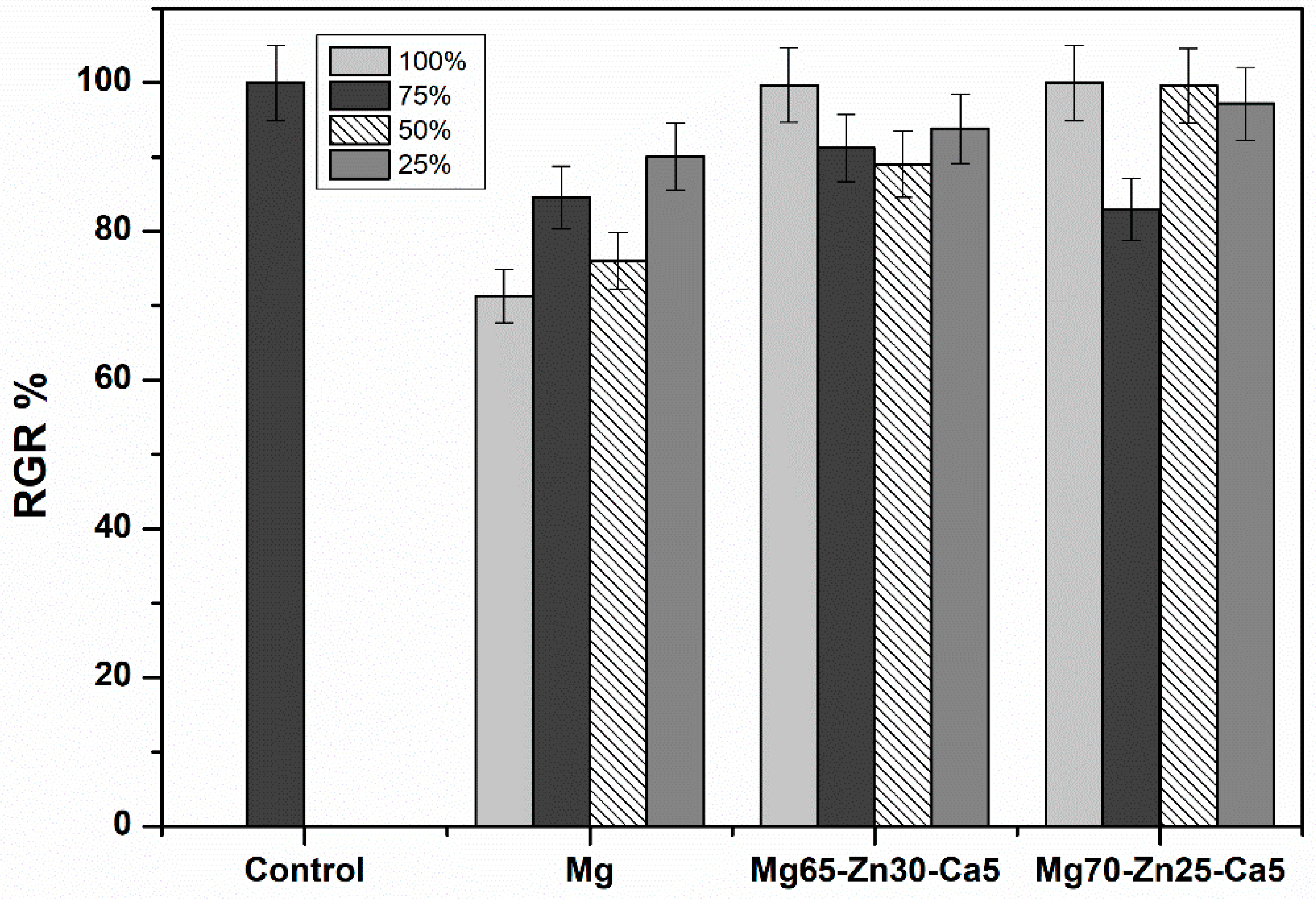 alloying elements of magnesium alloys a literature review