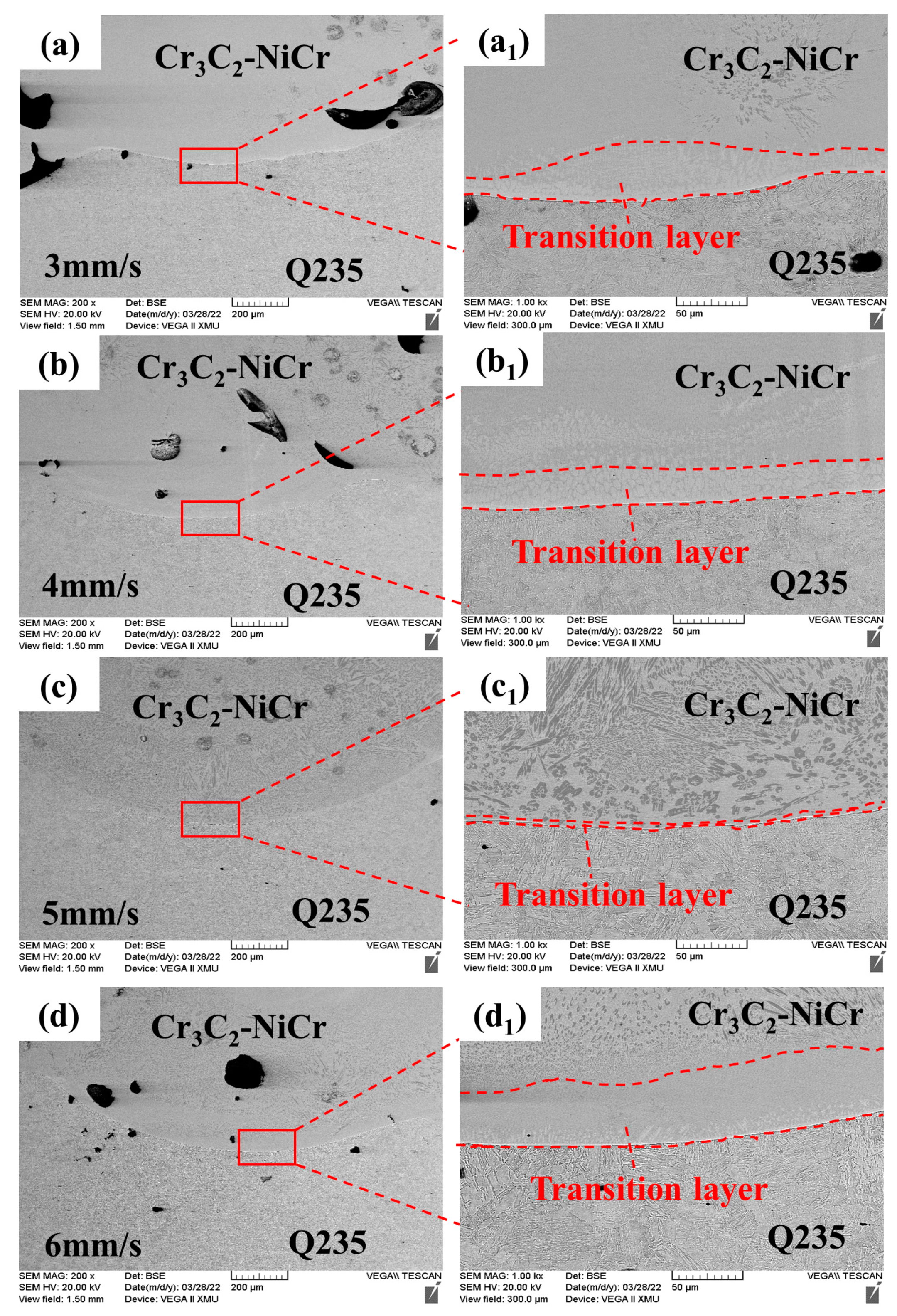 Evolution of the corrosion layer of Q235 steel in simulated fire