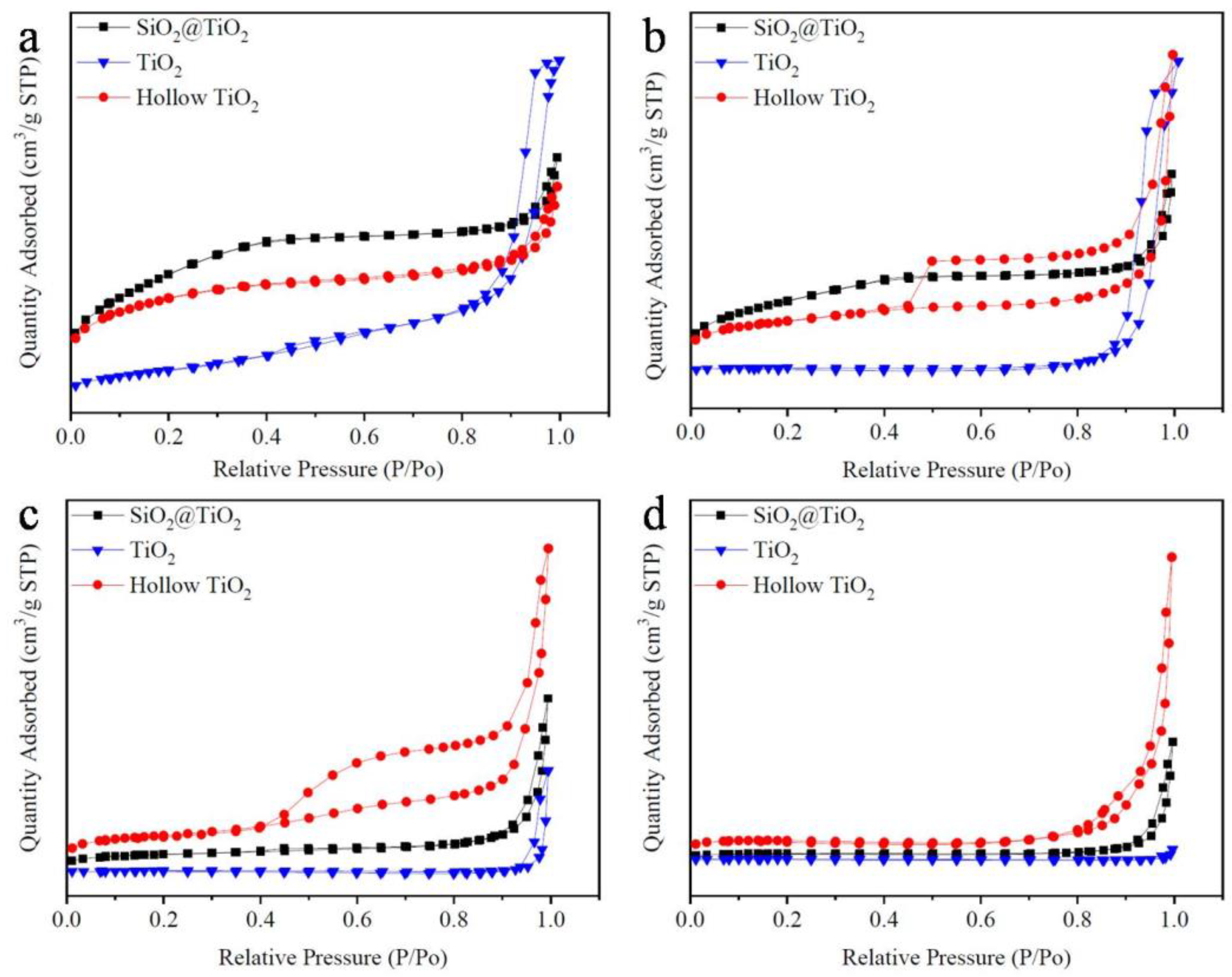 Coatings | Free Full-Text | Effect of Calcination Temperature on 