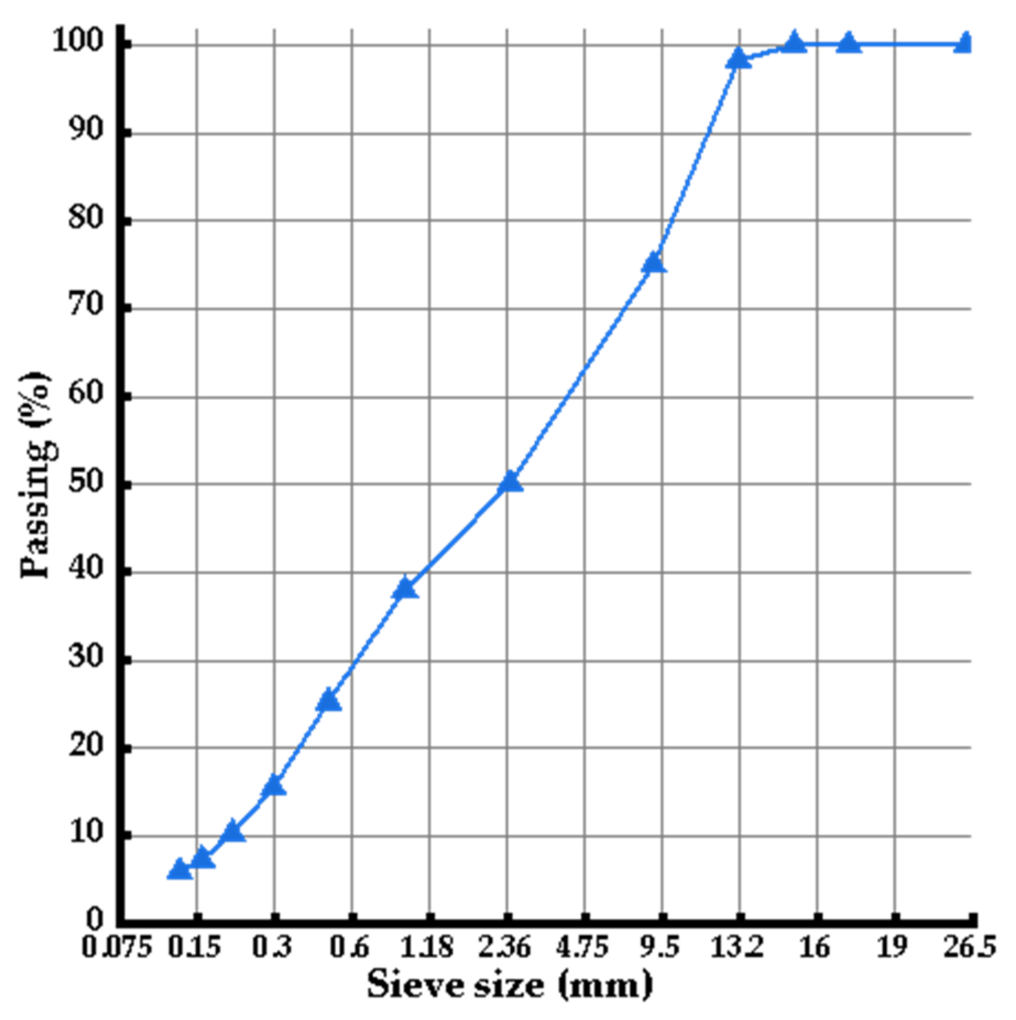 MTR curve showing the relation between binder ratio (ml/g) and the mean