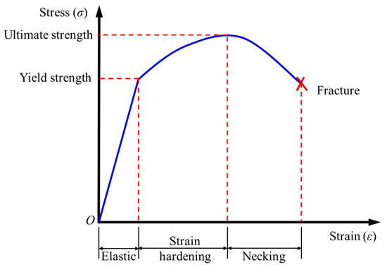 Critical Review of Nanoindentation-Based Numerical Methods for ...