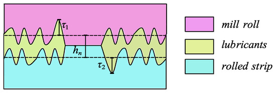 A Multi-Parameter-Coupled Mixed Lubrication Model for Rolling Interface ...