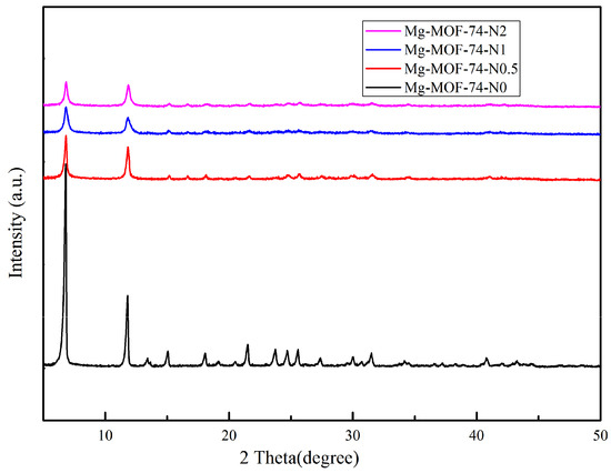 n② Synthesis, Structural Characterization, Hirschfeld Surface