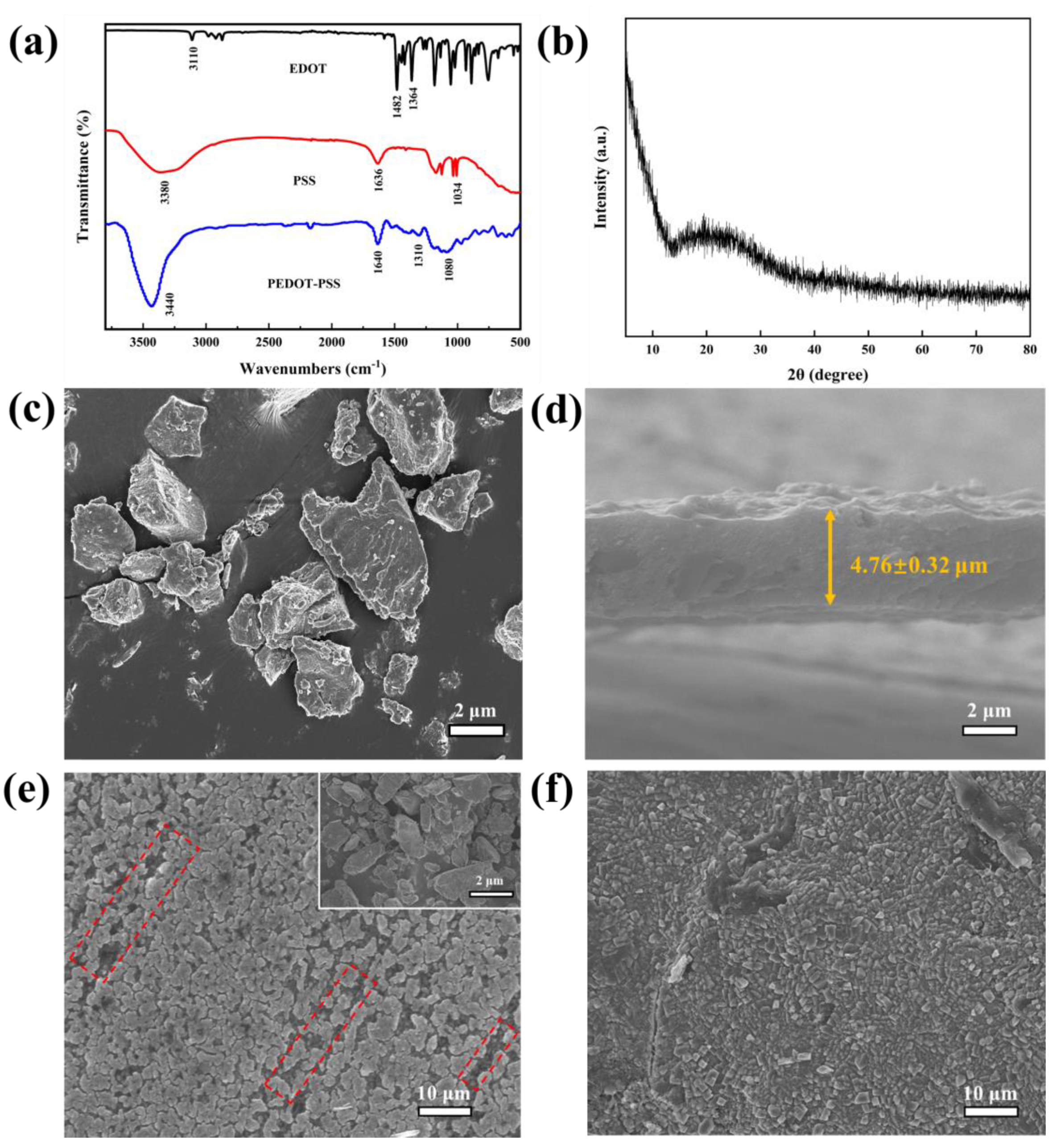 Preparation And Properties Of Pedot-pss Waterborne Acrylic Resin Coating