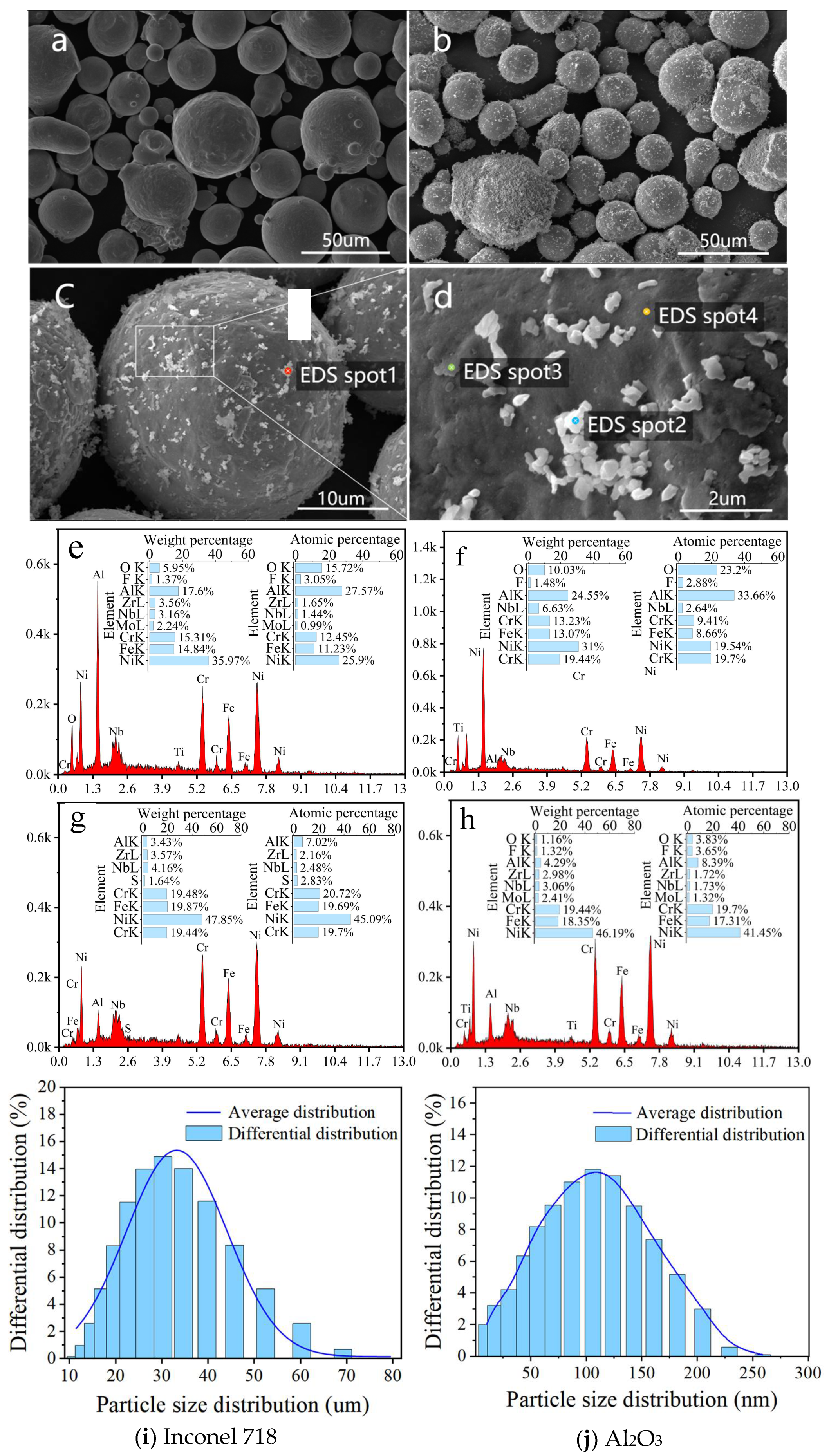 Effect Of Laser Energy Density On The Microstructure And Mechanical 