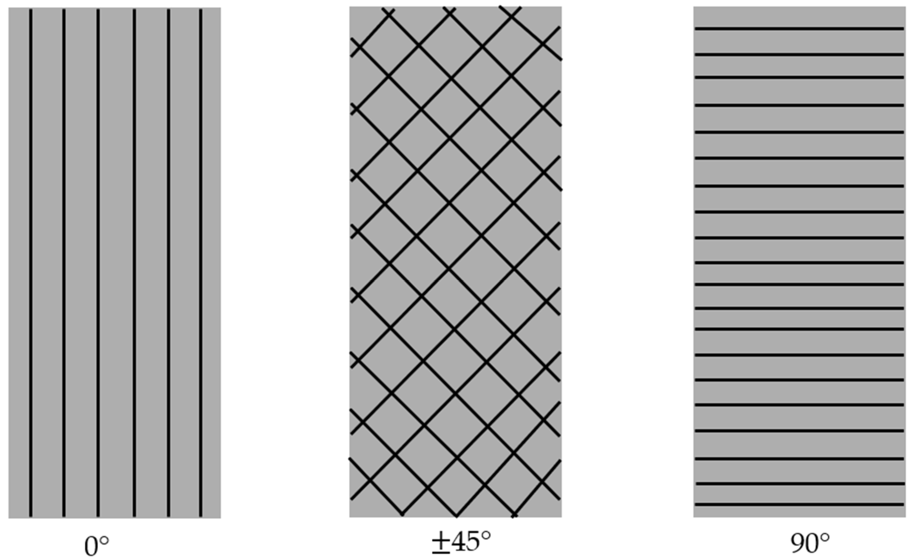 Fatigue Predictive Modeling of Composite Materials for Wind Turbine ...