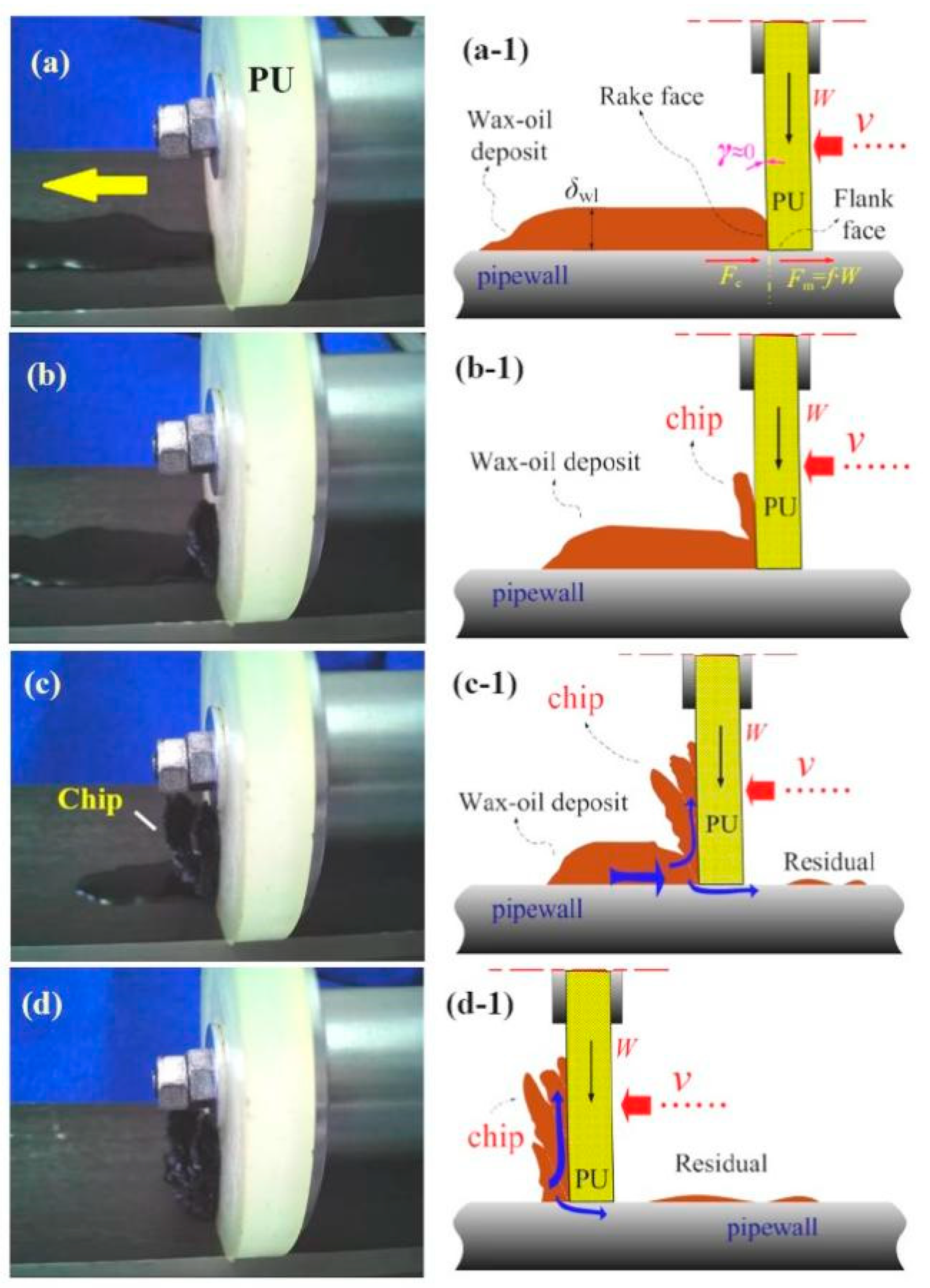 Overview of Blockage Mechanism and Unblocking Technology in