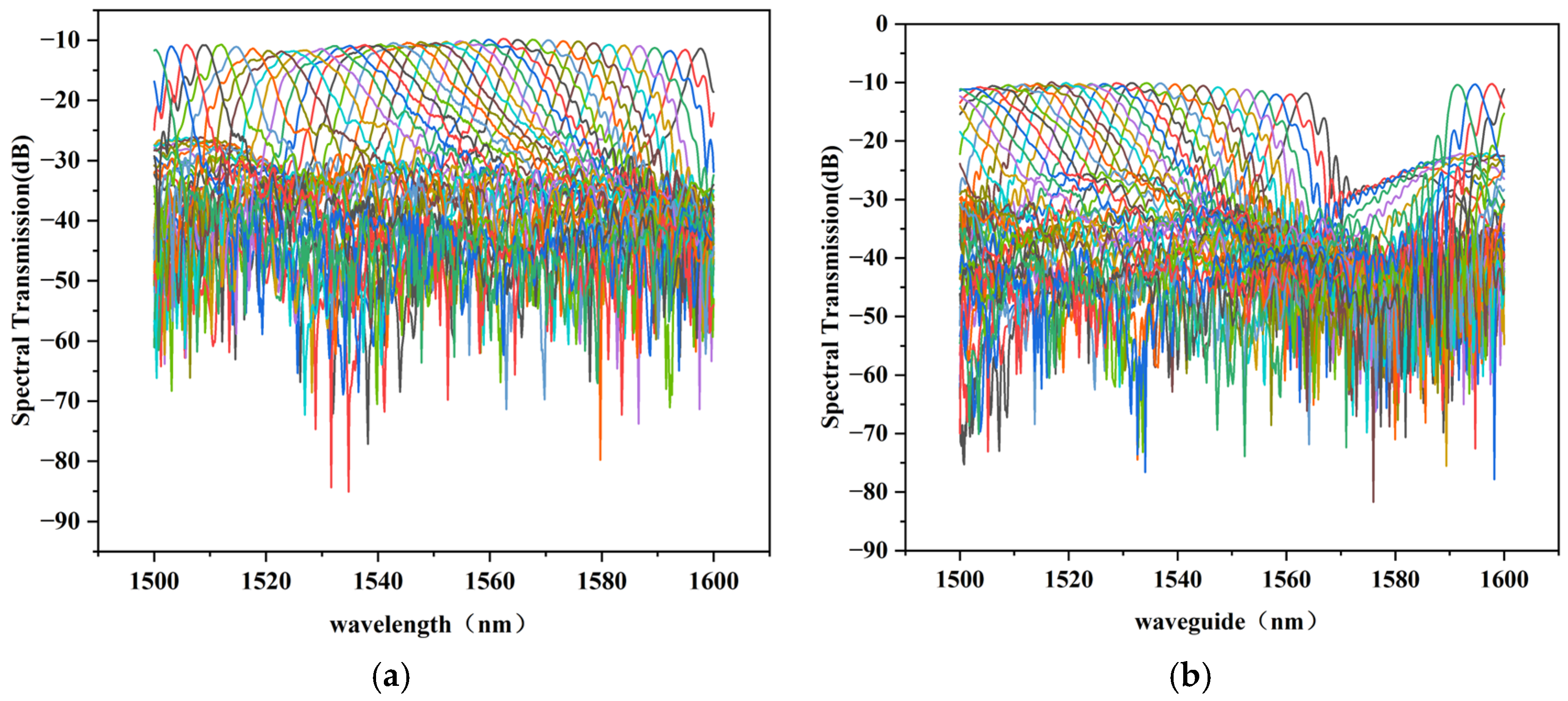 Performance Simulation and Optimal Design for Silicon–Nitride Arrayed ...