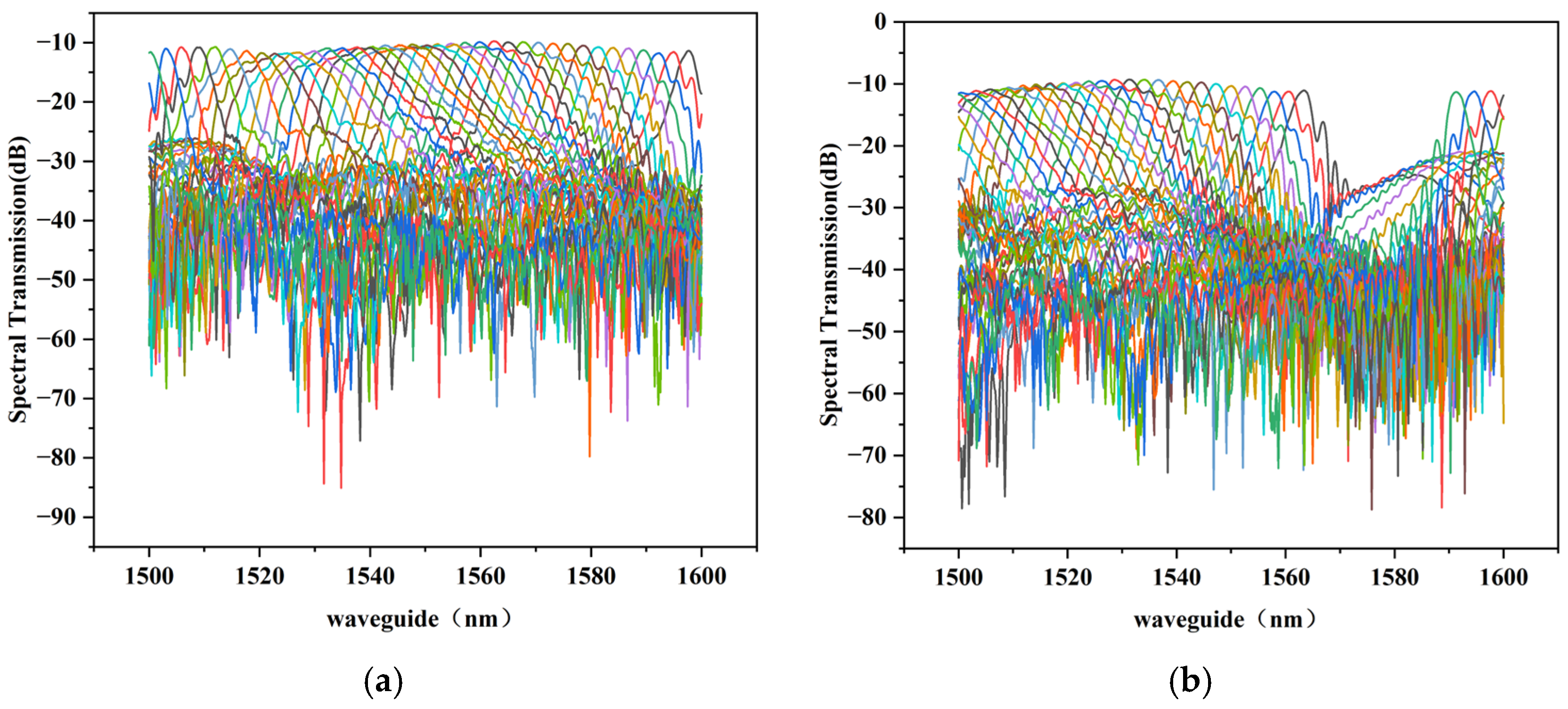 Performance Simulation and Optimal Design for Silicon–Nitride Arrayed ...