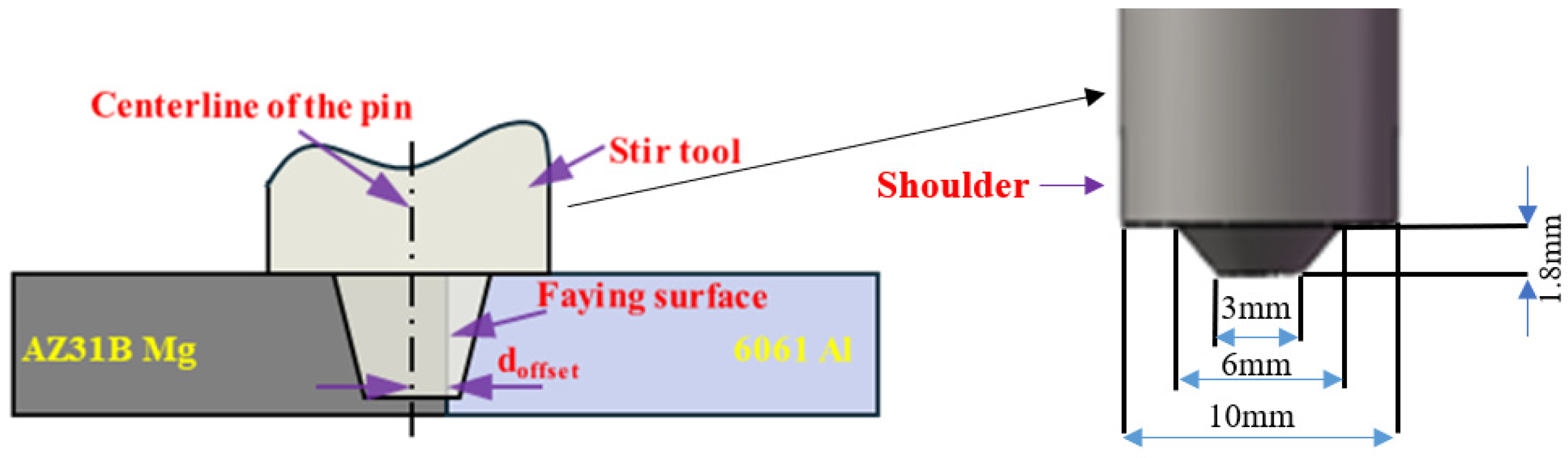 Interlocking Features Interfacial Interlocking Characteristics in Al/Mg Friction Stir Welding ...