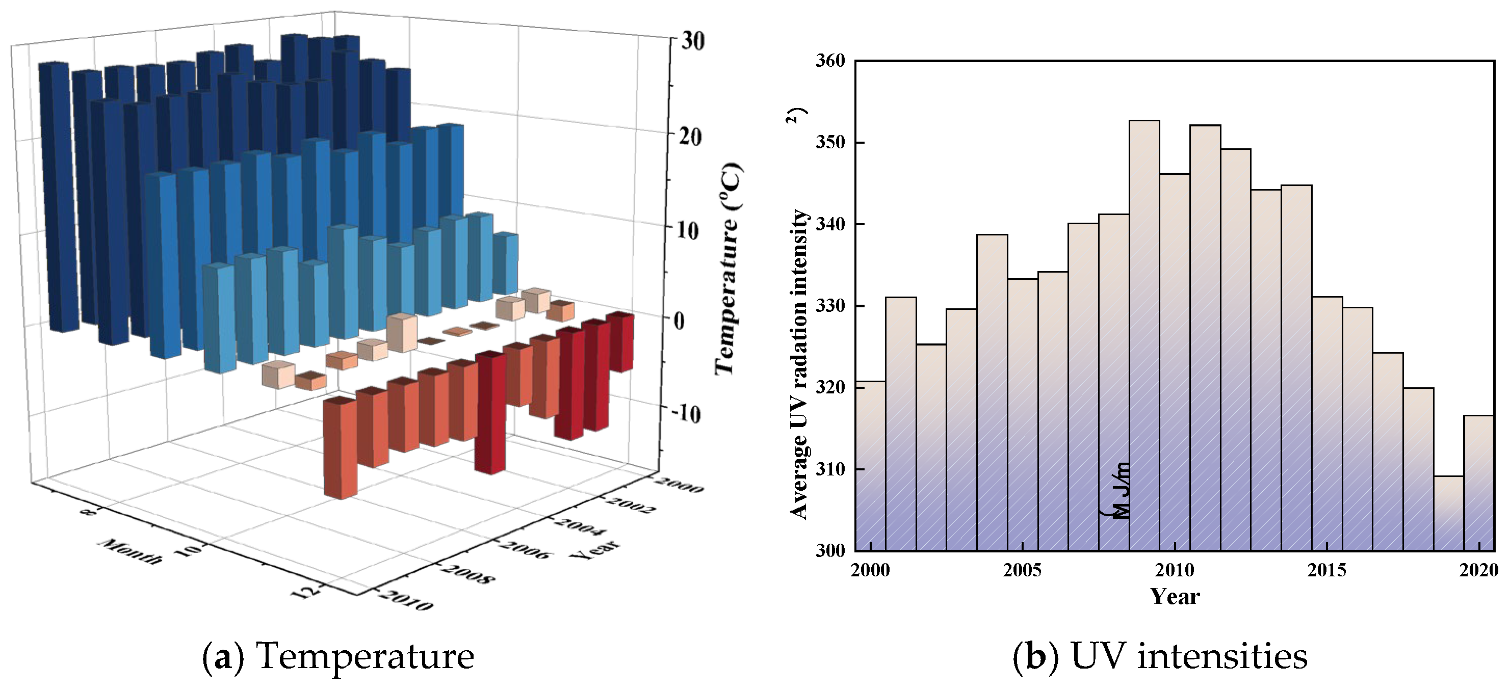 Rheological Properties of Bitumen and Asphalt Mixtures Realised in ...