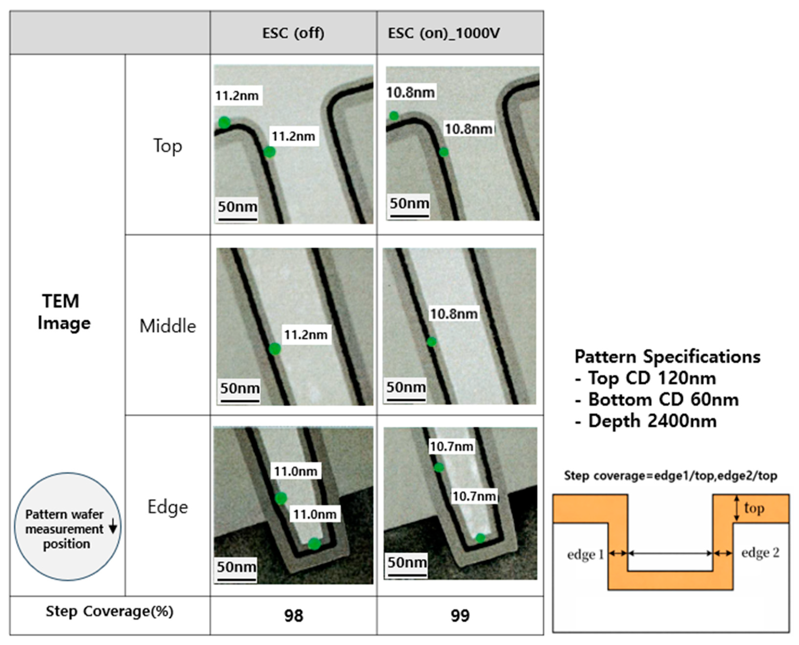 Deposition Characteristics of SiN Thin Film Deposited by Applying the ...