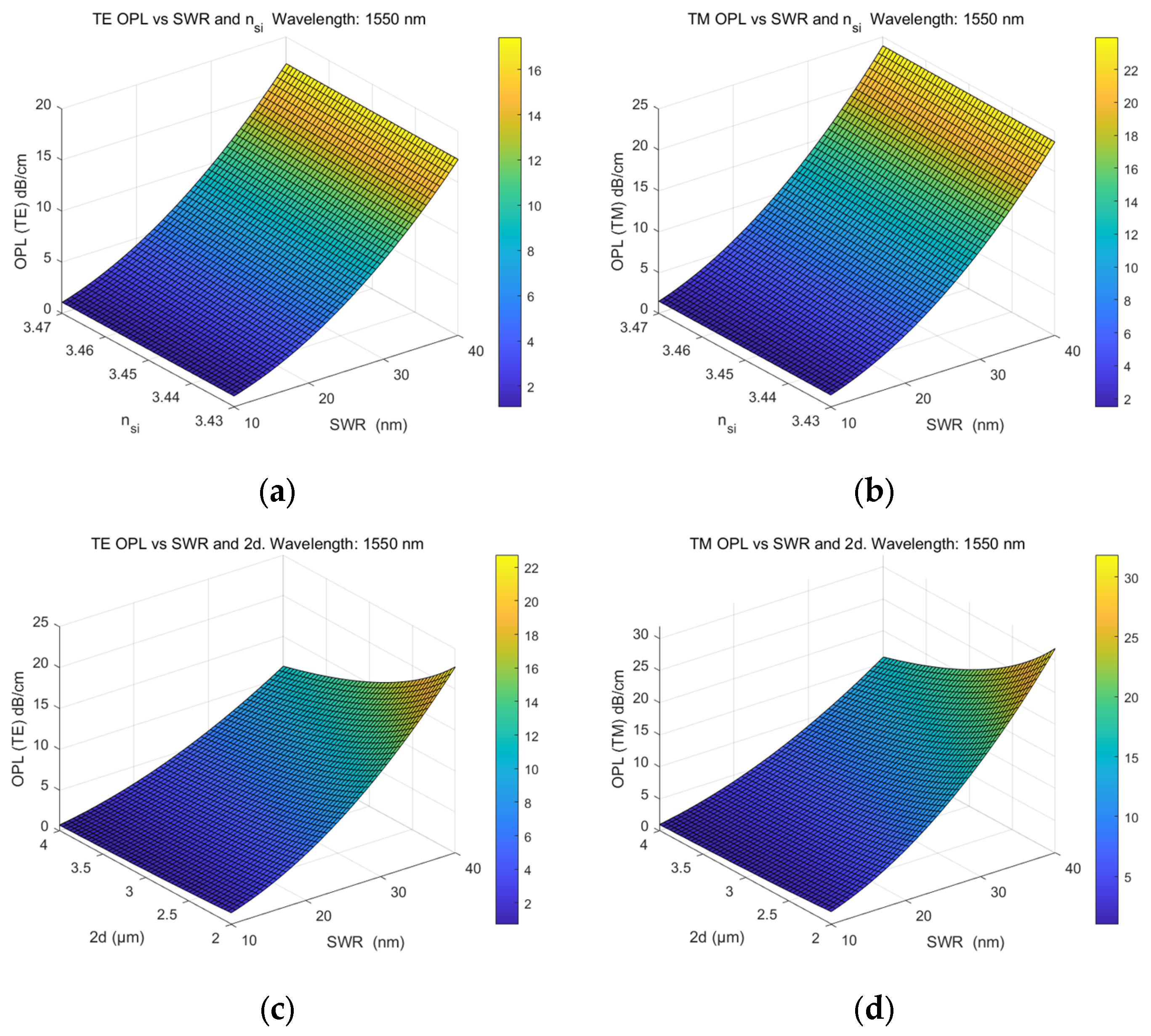 Two Theoretical Model Comparisons for Calculating the Optical ...