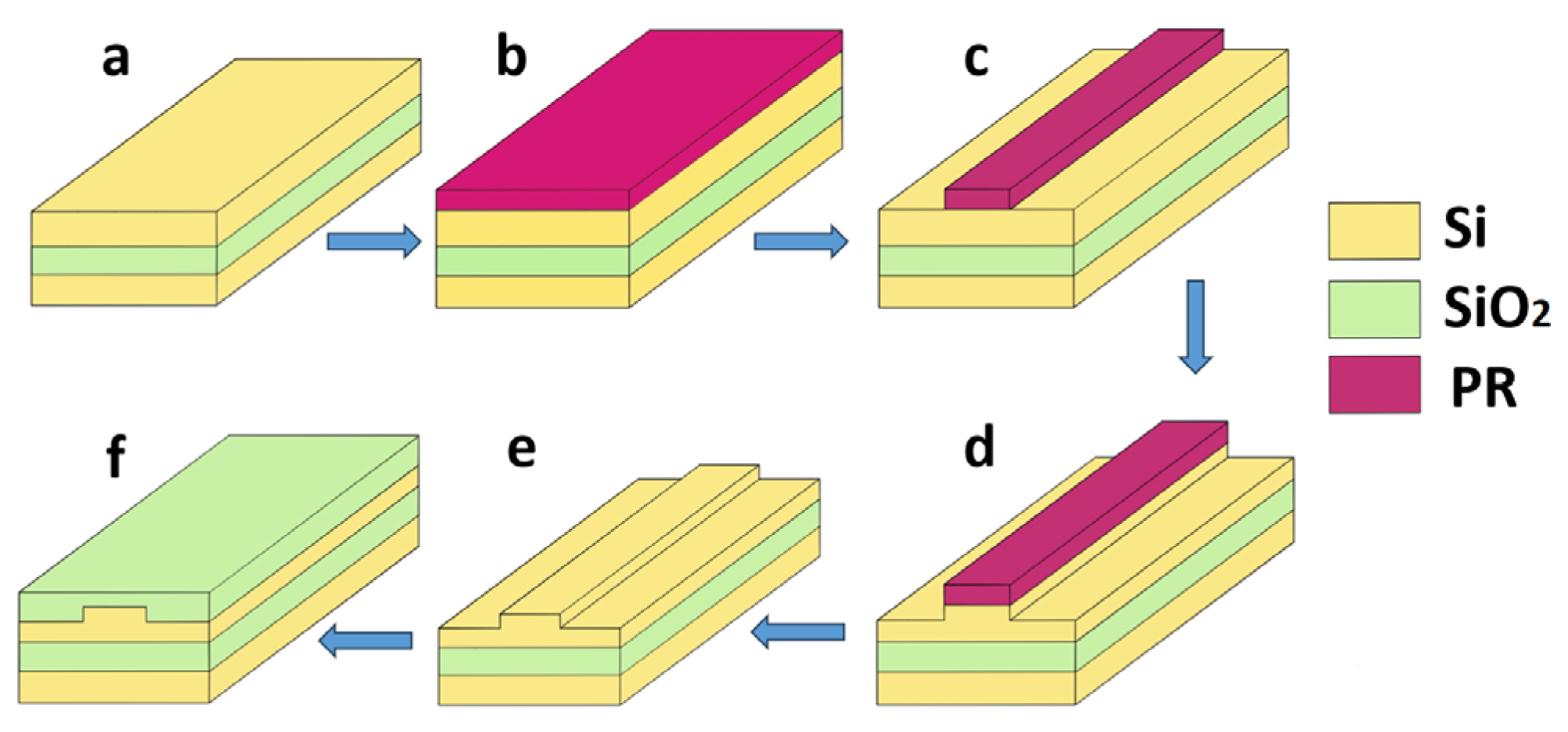 Two Theoretical Model Comparisons for Calculating the Optical ...