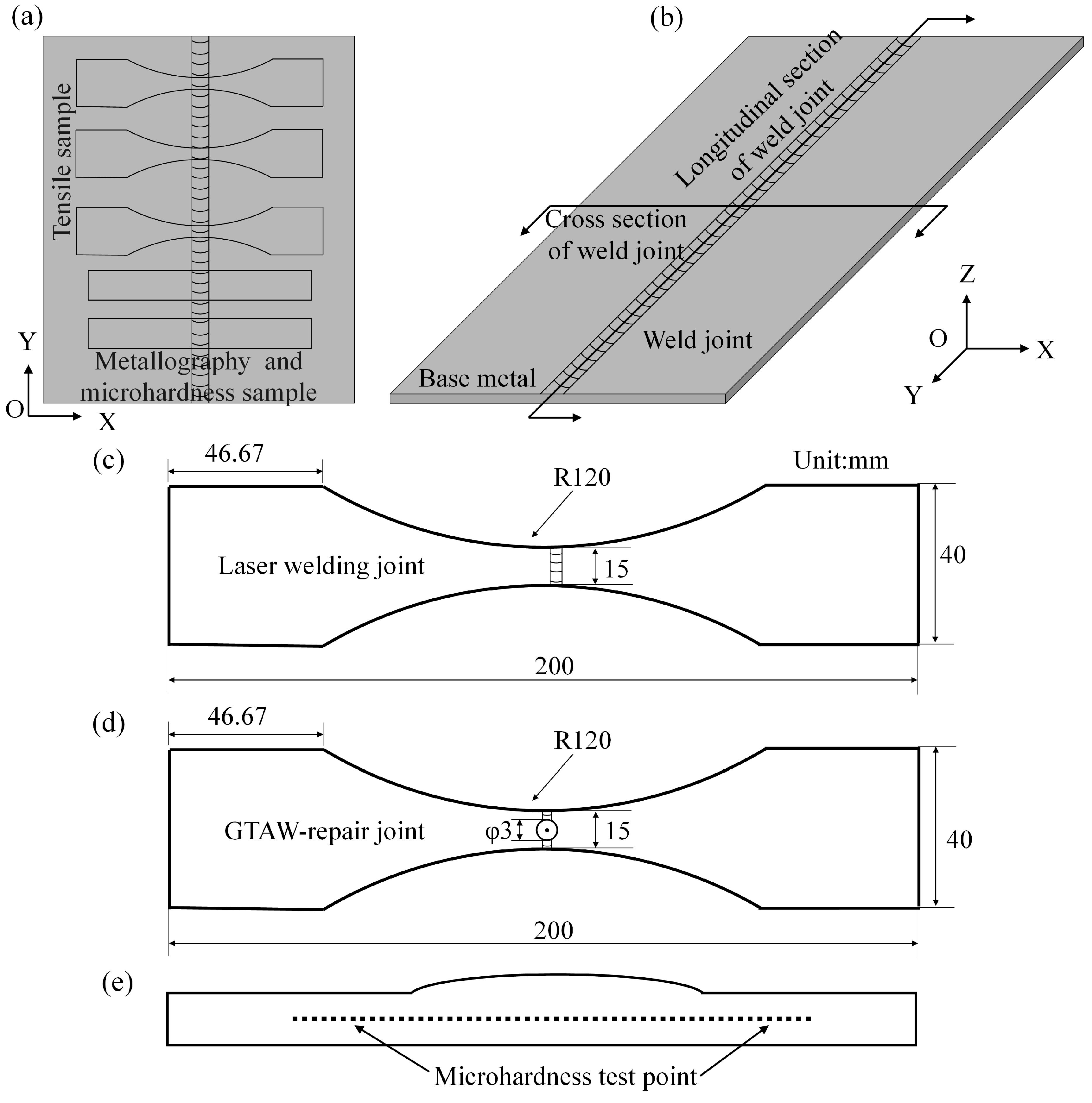 Study on the Microstructures and Mechanical Properties of Damaged TC4 ...