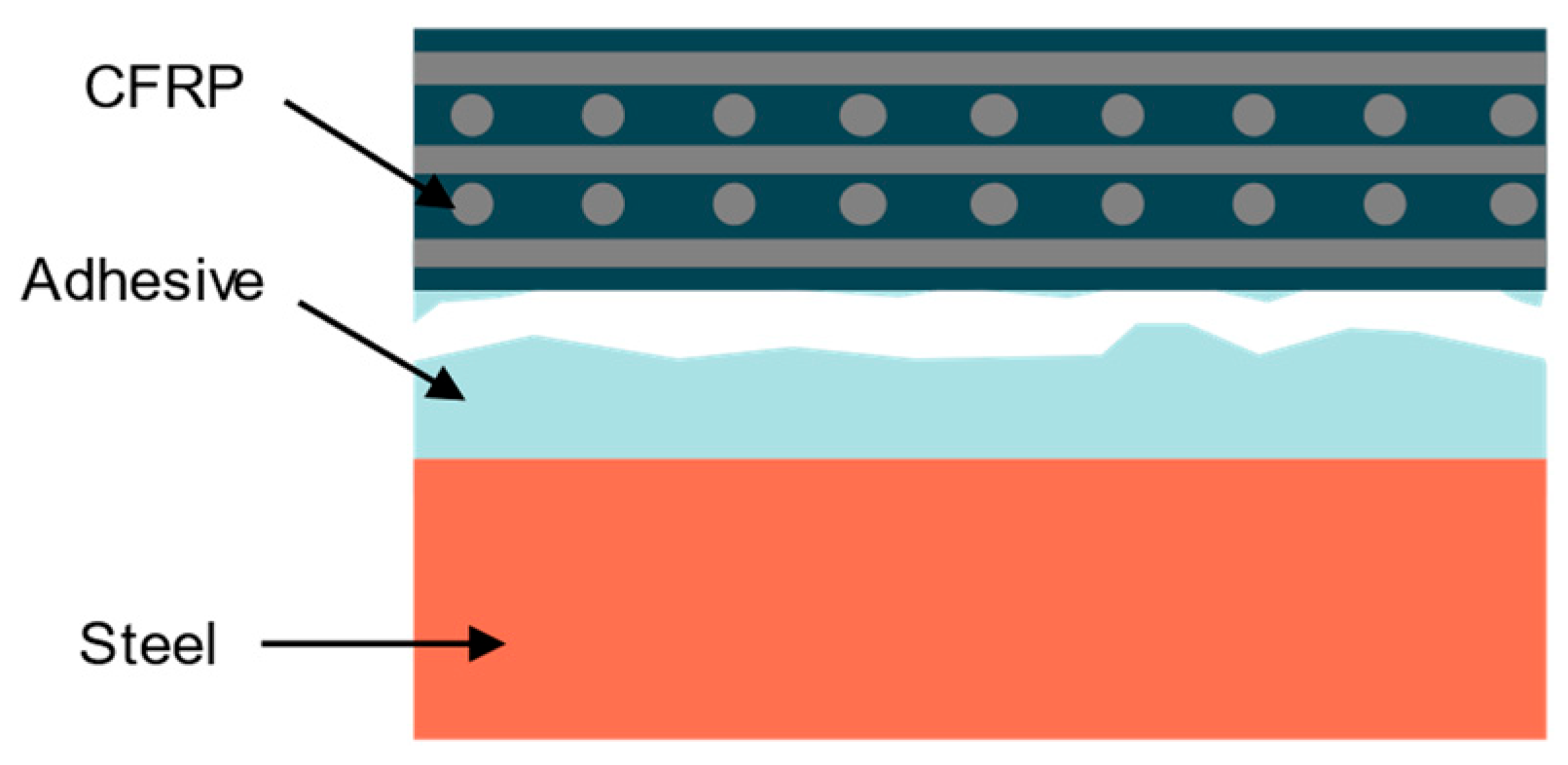 A Review of Carbon Fiber Reinforced Polymer-Strengthened Steel Plate ...