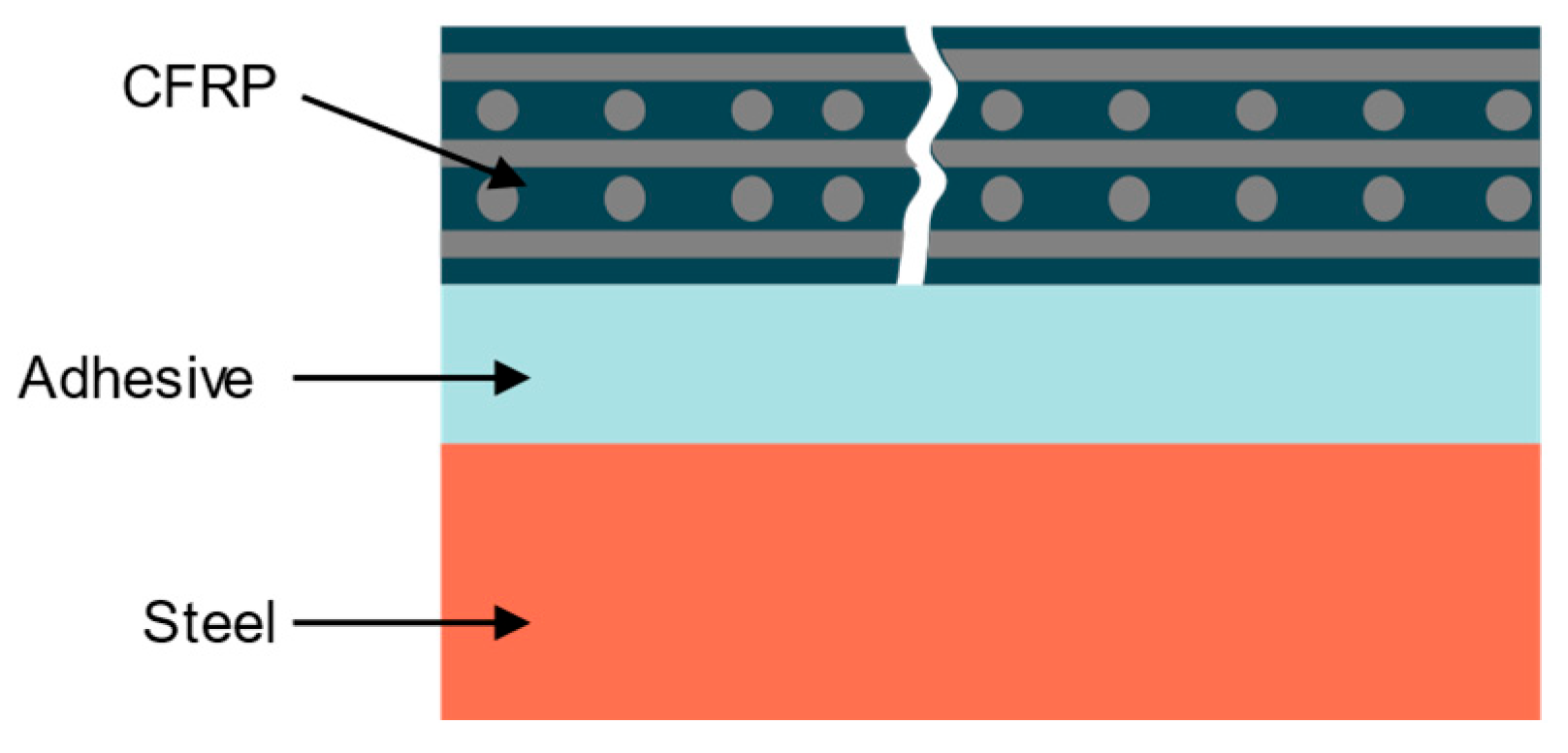 A Review of Carbon Fiber Reinforced Polymer-Strengthened Steel Plate ...