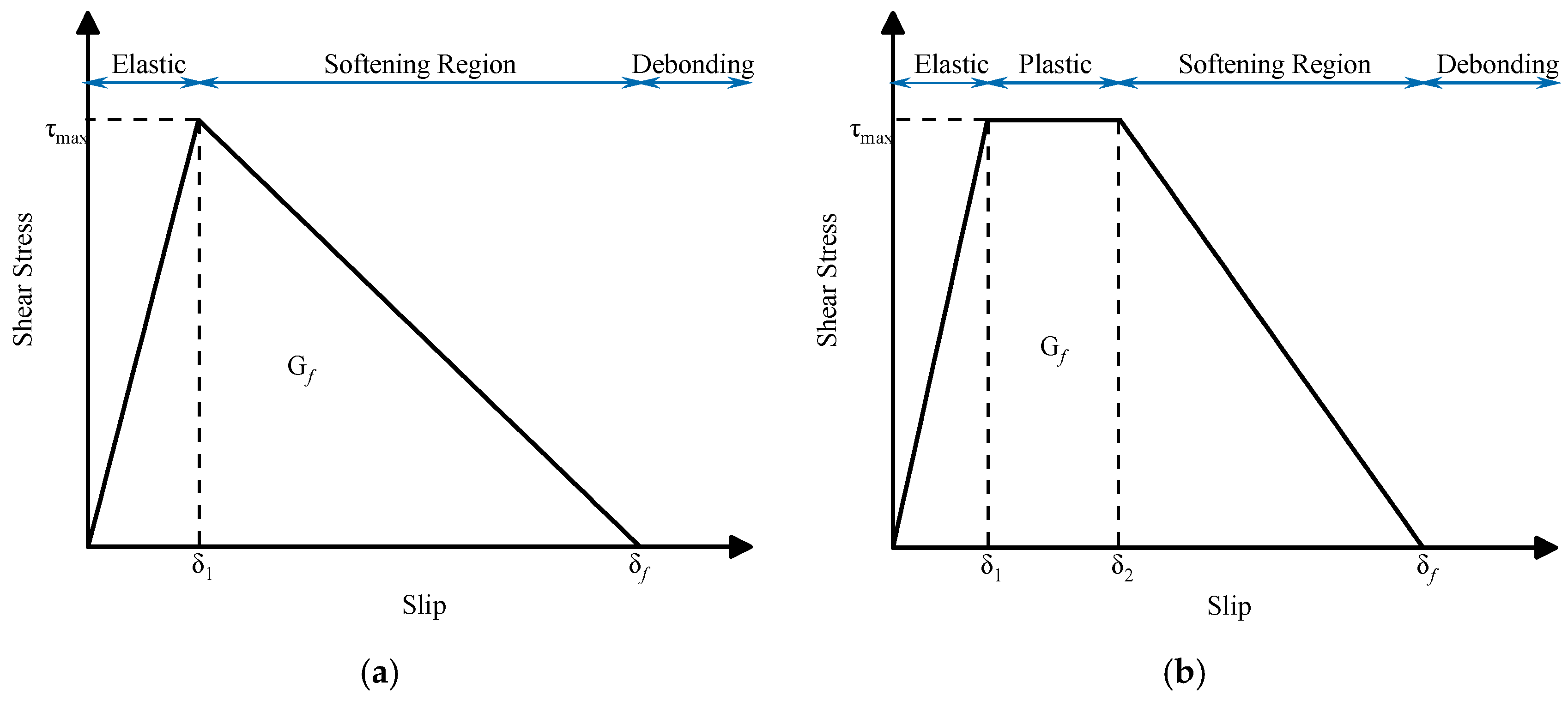 A Review of Carbon Fiber Reinforced Polymer-Strengthened Steel Plate ...