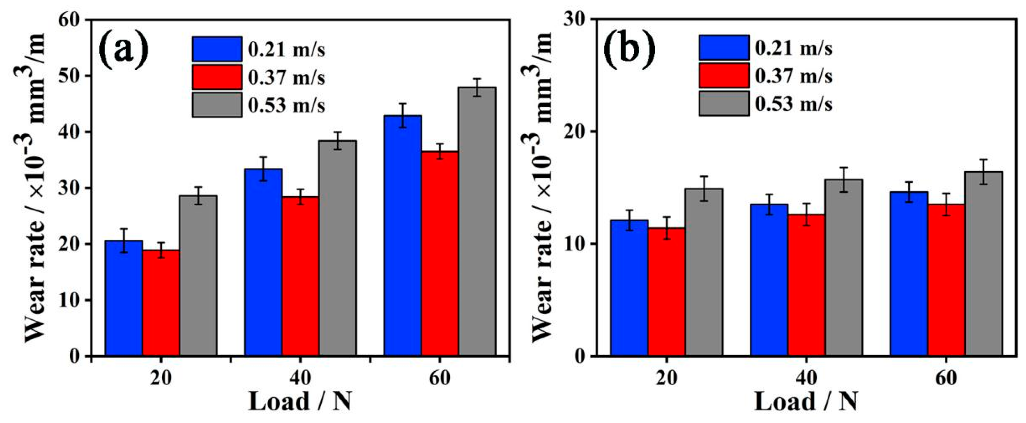 Enhancing the Properties of As-Cast Al6061 Composites with Ti3C2Tx ...