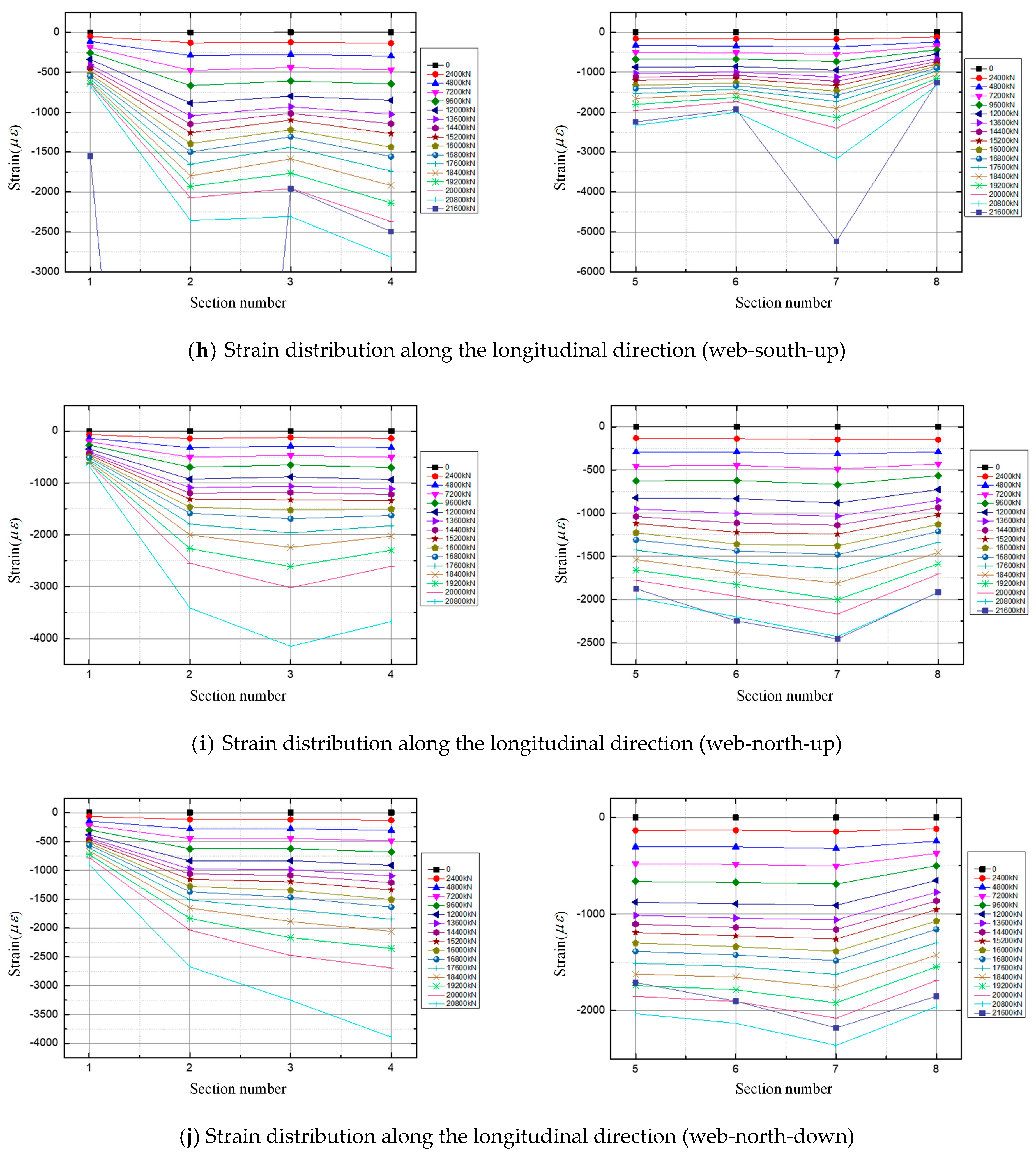 Stiffend Rib Packaging Experimental Investigation on Mechanical Characteristics of U-Rib ...