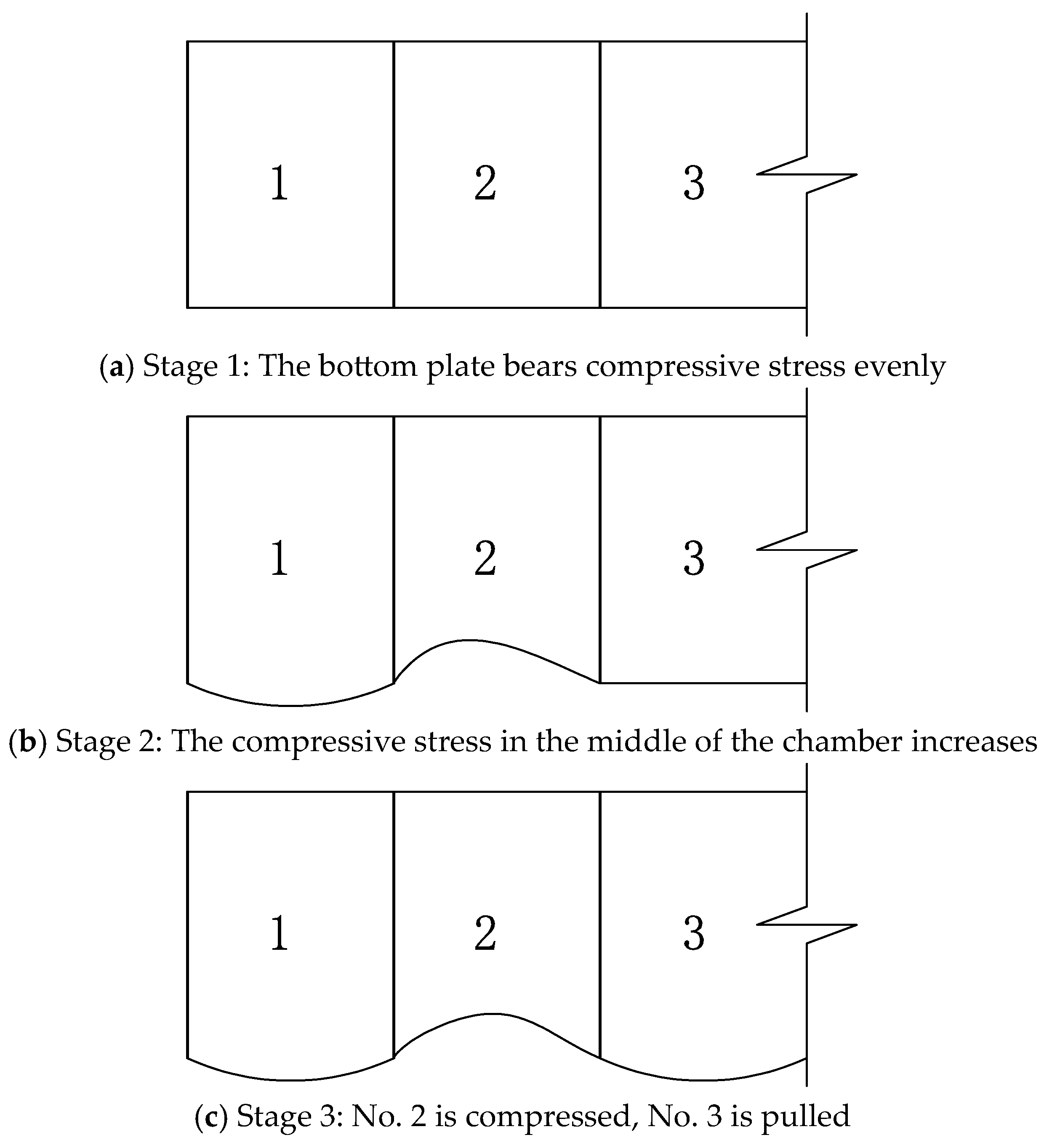 Experimental Investigation on Mechanical Characteristics of U-Rib ...