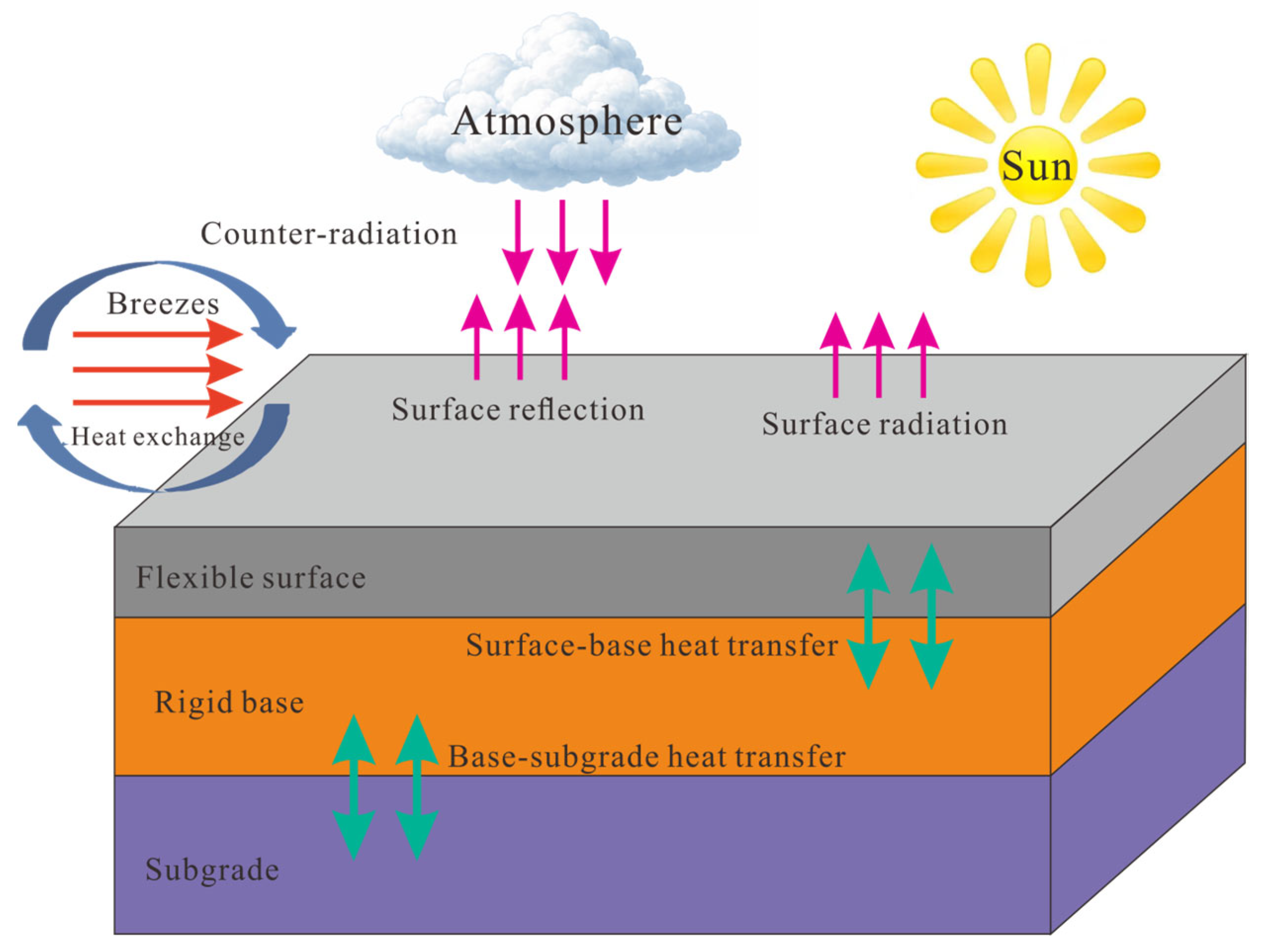 Crack Extension Characteristics of Continuously Reinforced Concrete and ...