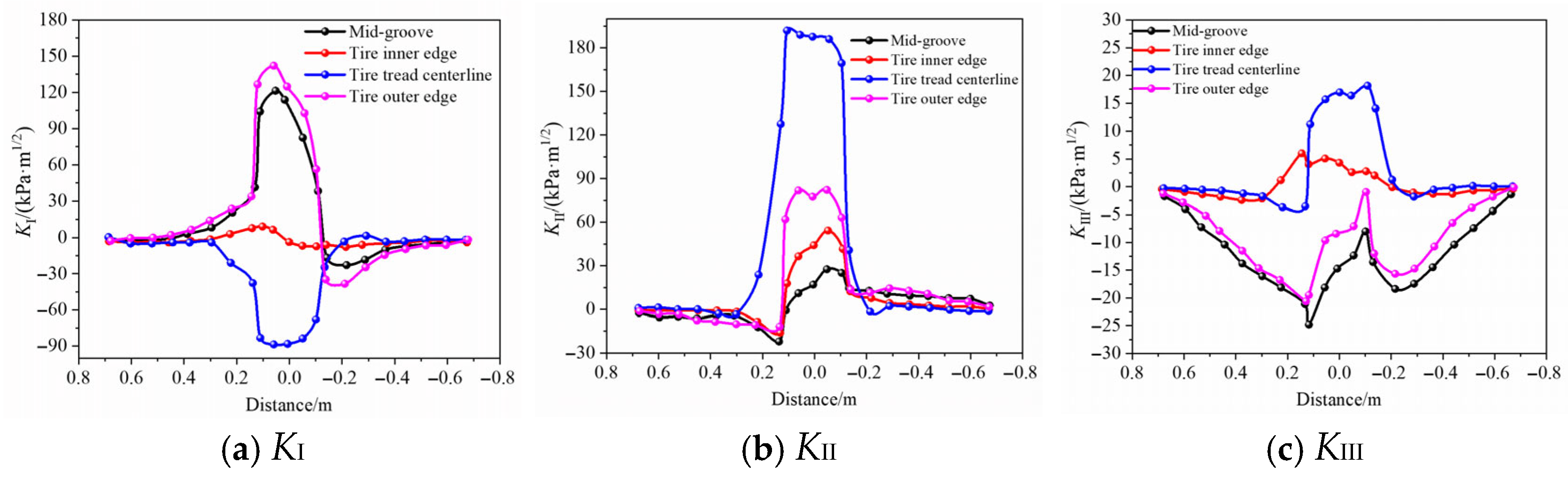 Crack Extension Characteristics of Continuously Reinforced Concrete and ...