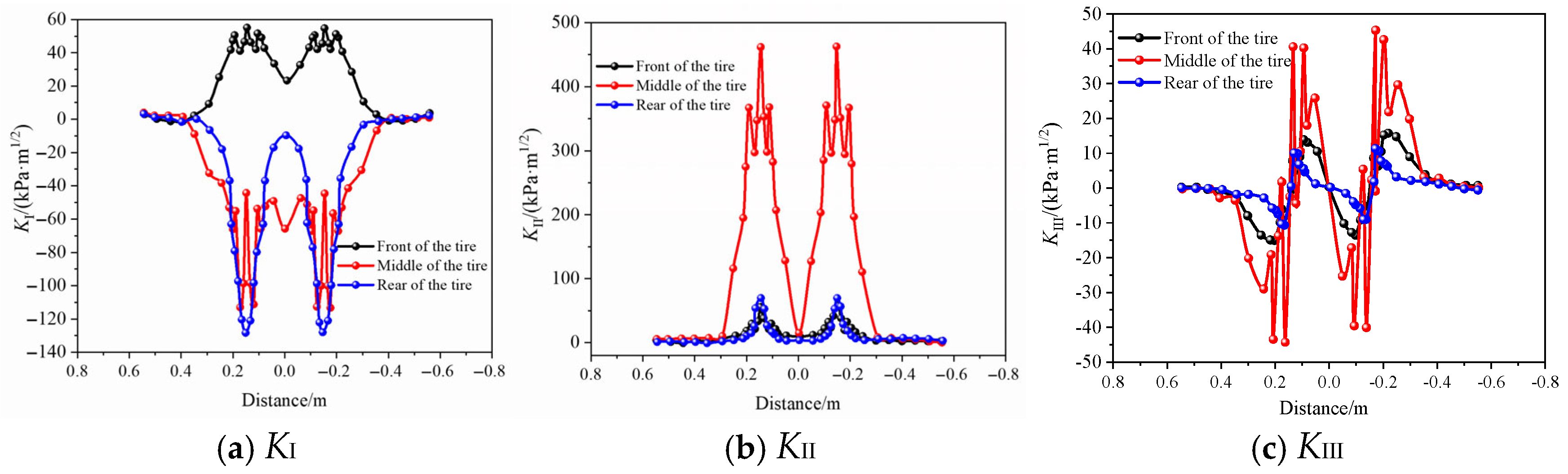 Crack Extension Characteristics of Continuously Reinforced Concrete and ...
