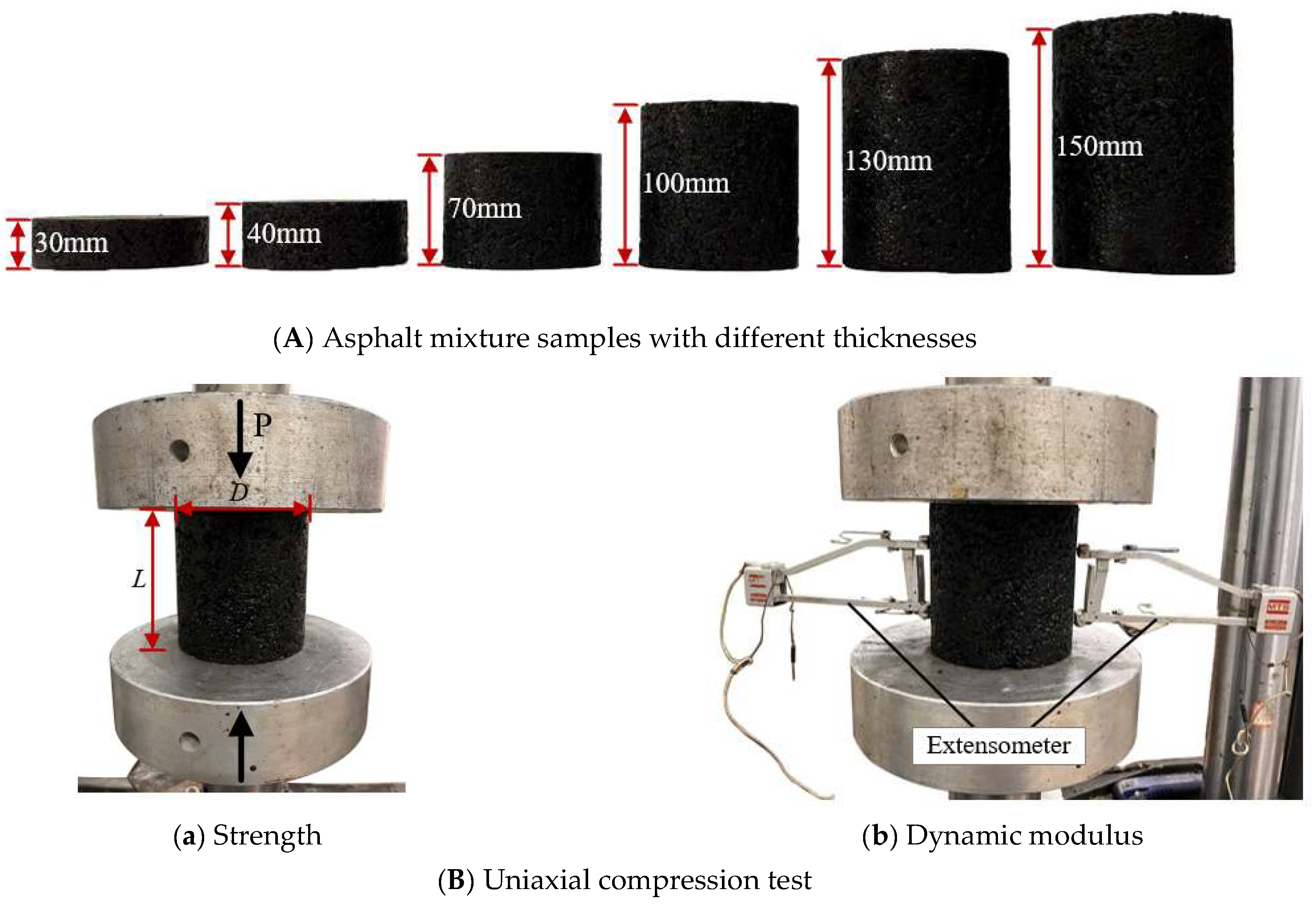 Method for Obtaining Strength and Dynamic Modulus of Existing Asphalt ...