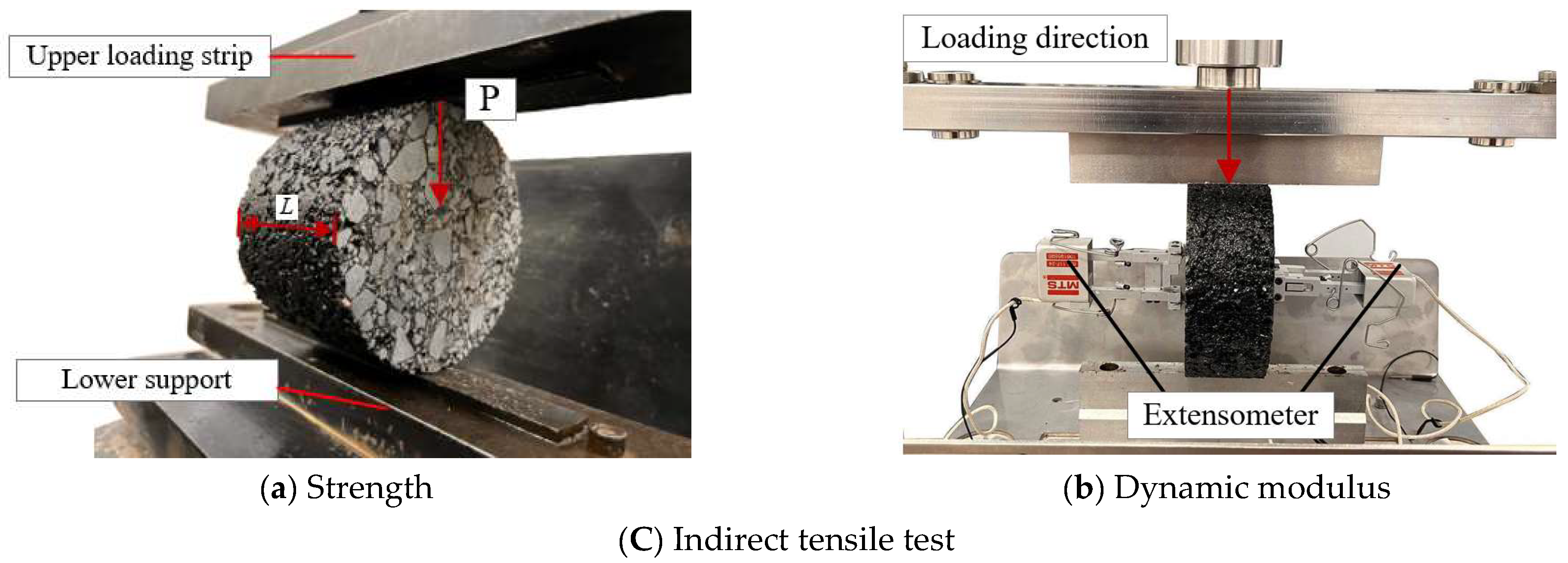 Method for Obtaining Strength and Dynamic Modulus of Existing Asphalt ...