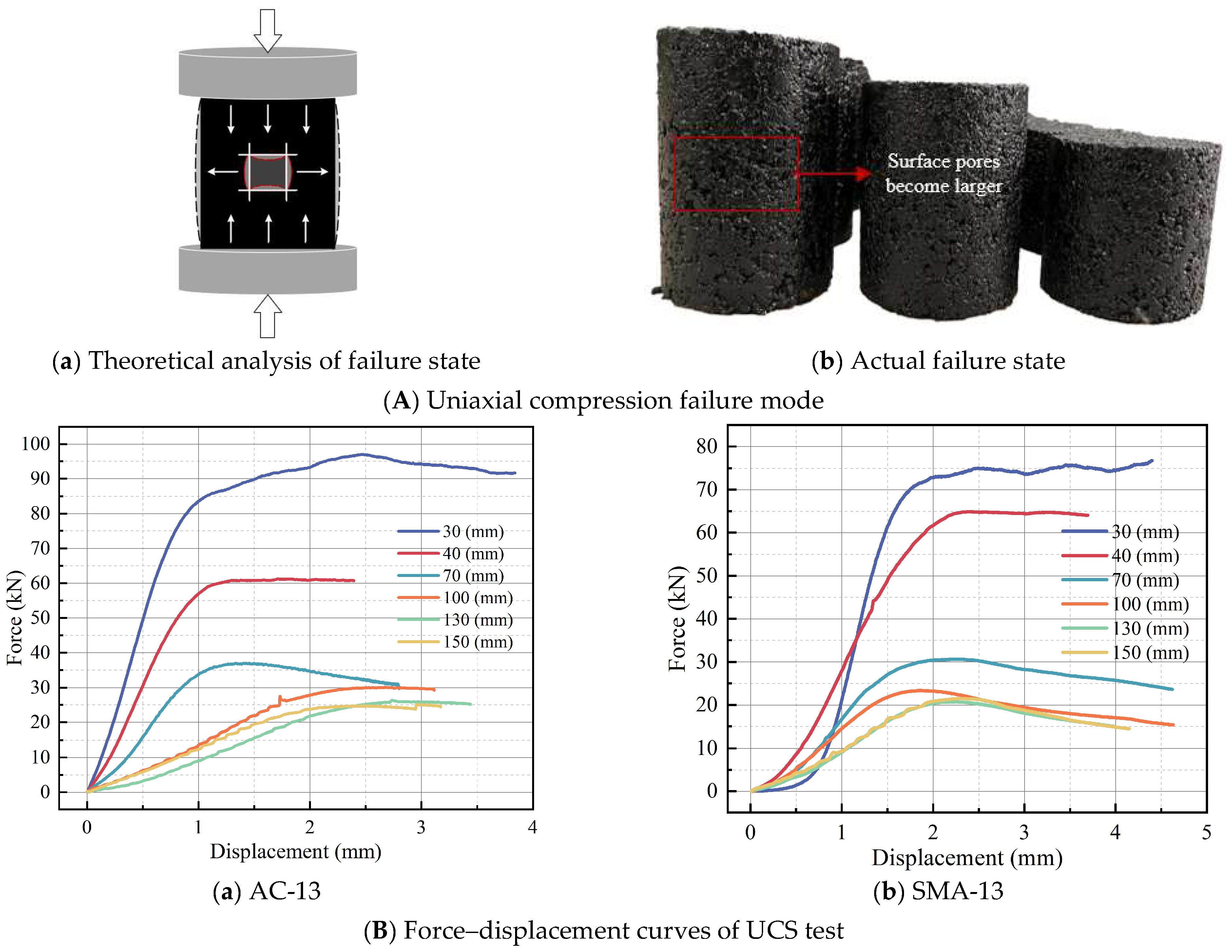 Method for Obtaining Strength and Dynamic Modulus of Existing Asphalt ...