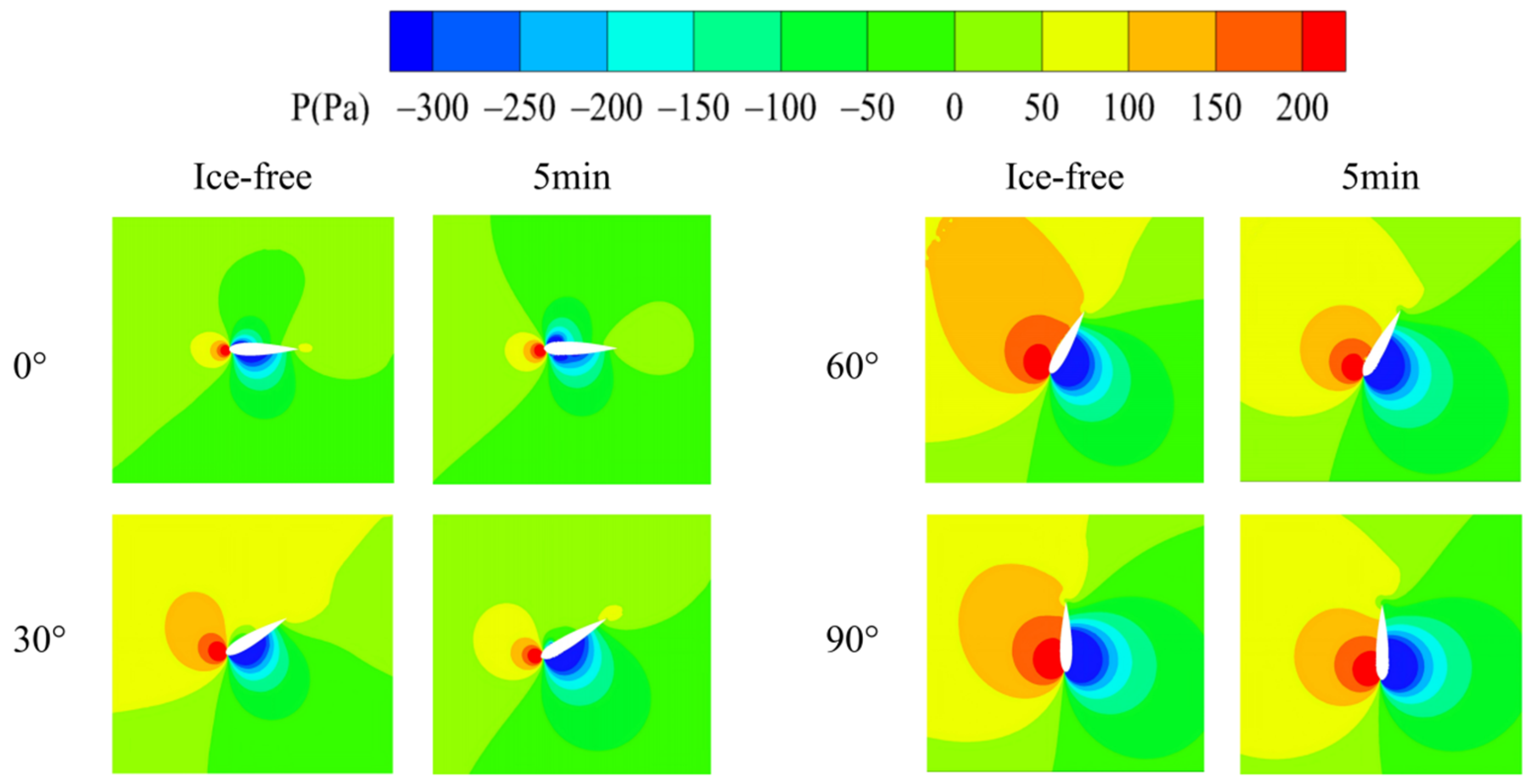 Study of the Effects of Blade Surface Icing on the Aerodynamic ...