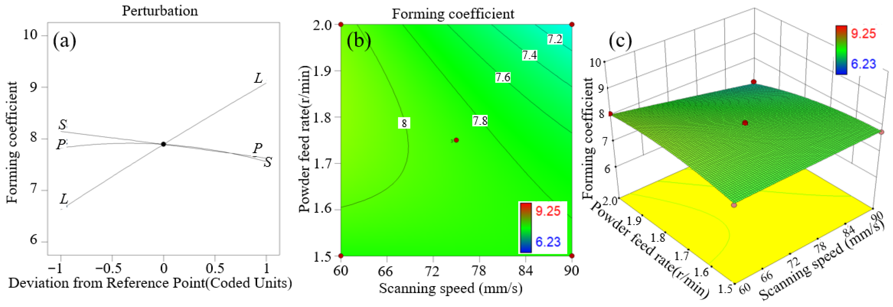 Optimization of Process Parameters for Single-Pass High-Speed Laser ...