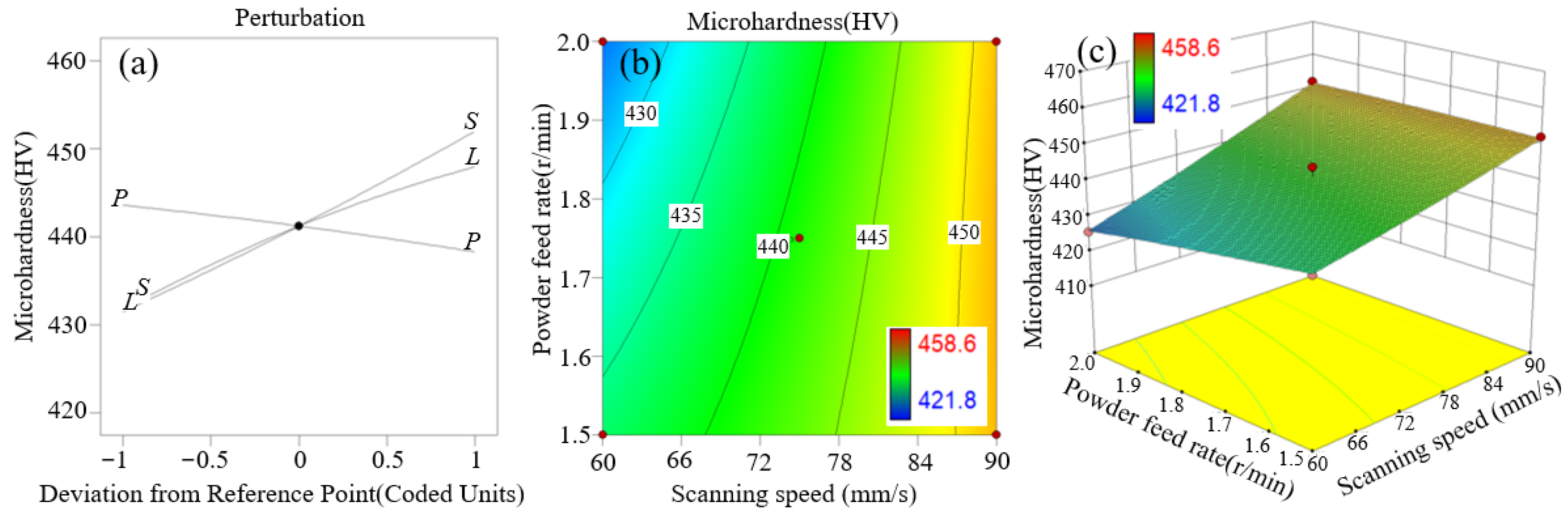 Optimization of Process Parameters for Single-Pass High-Speed Laser ...
