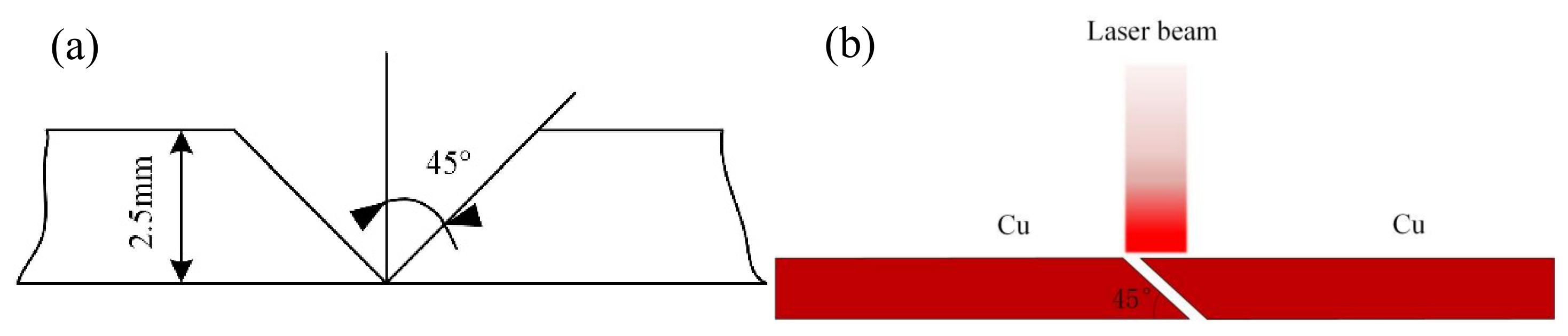 The Effect of Different Laser Processing Parameters on the ...
