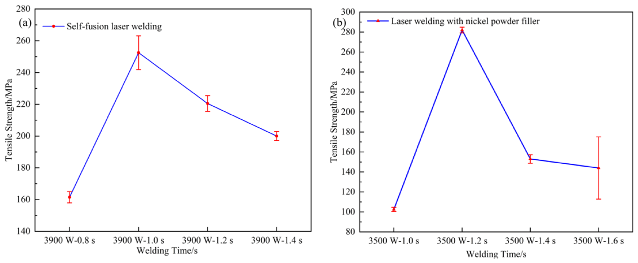 The Effect of Different Laser Processing Parameters on the ...
