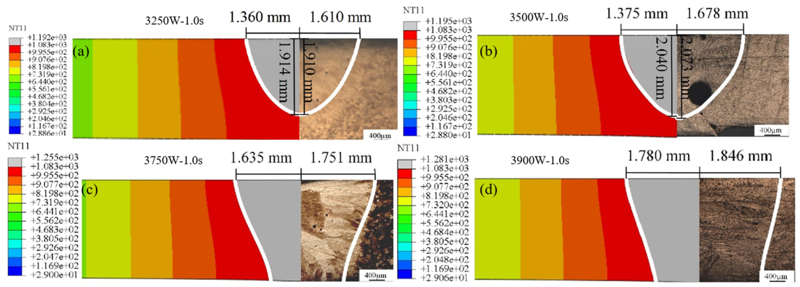 The Effect of Different Laser Processing Parameters on the ...