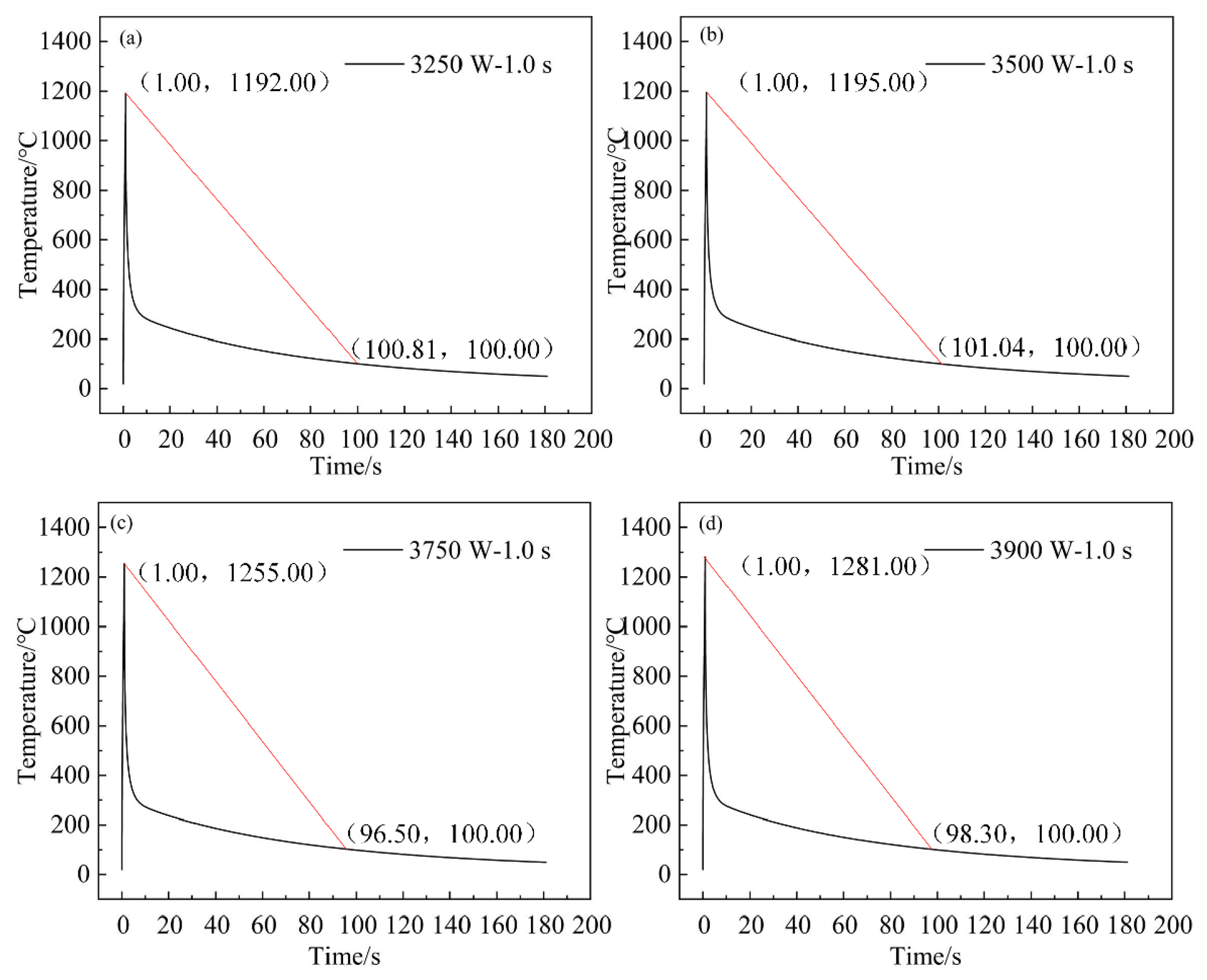The Effect of Different Laser Processing Parameters on the ...