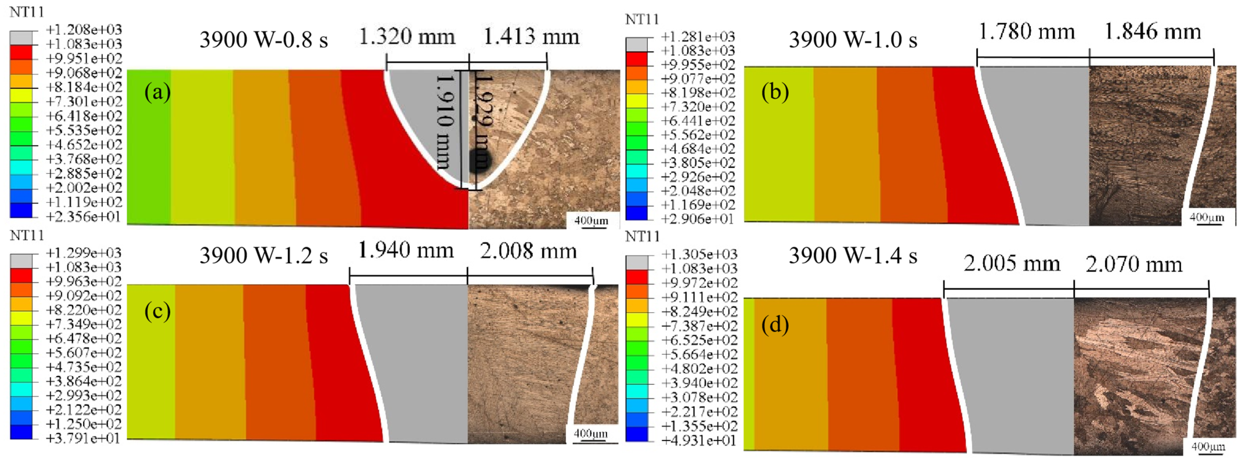 The Effect of Different Laser Processing Parameters on the ...