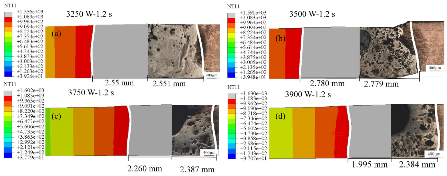 The Effect of Different Laser Processing Parameters on the ...