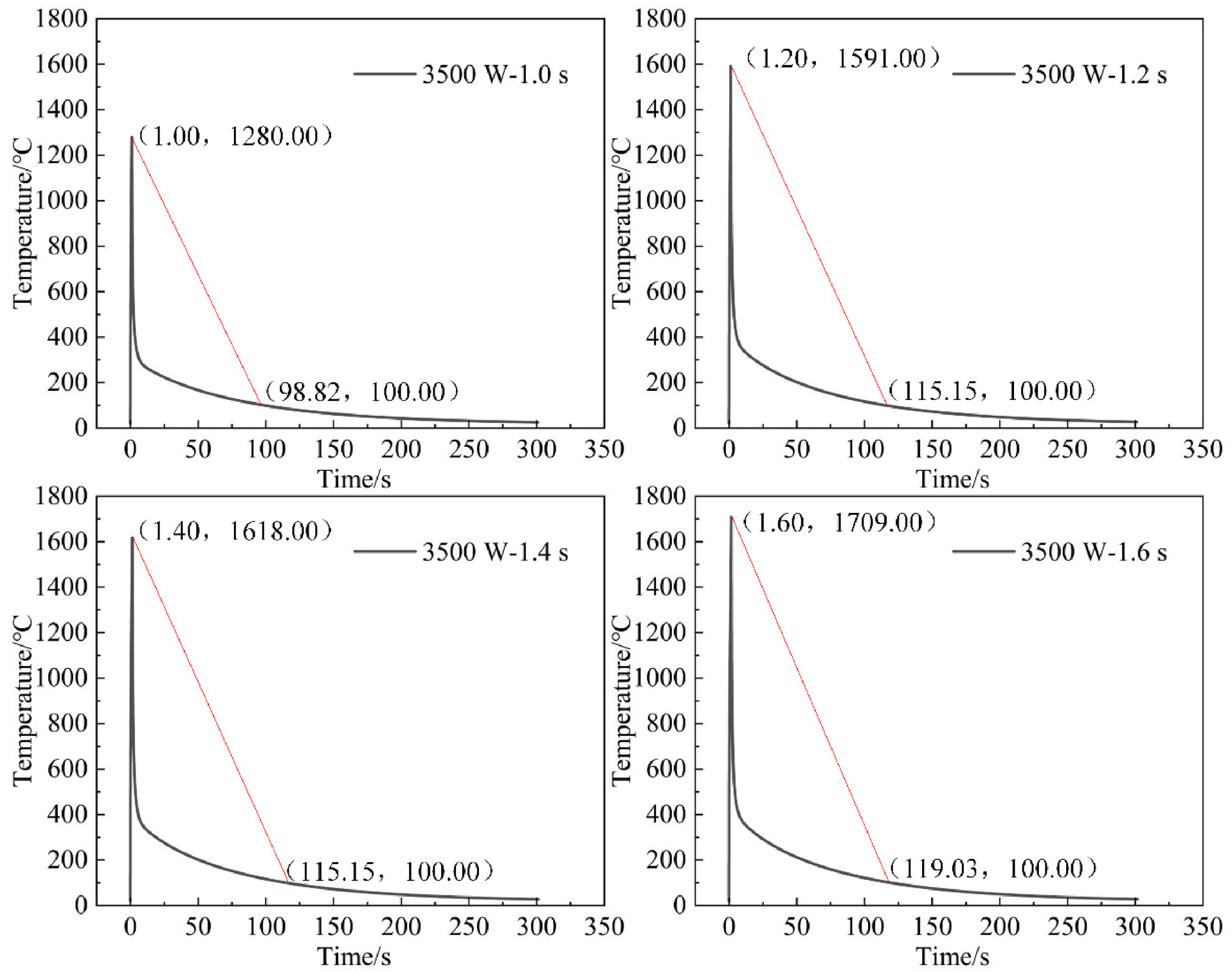 The Effect of Different Laser Processing Parameters on the ...