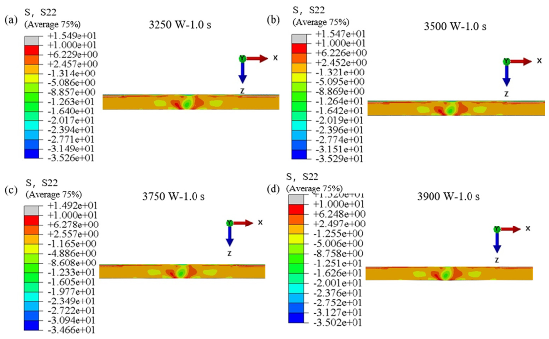 The Effect of Different Laser Processing Parameters on the ...
