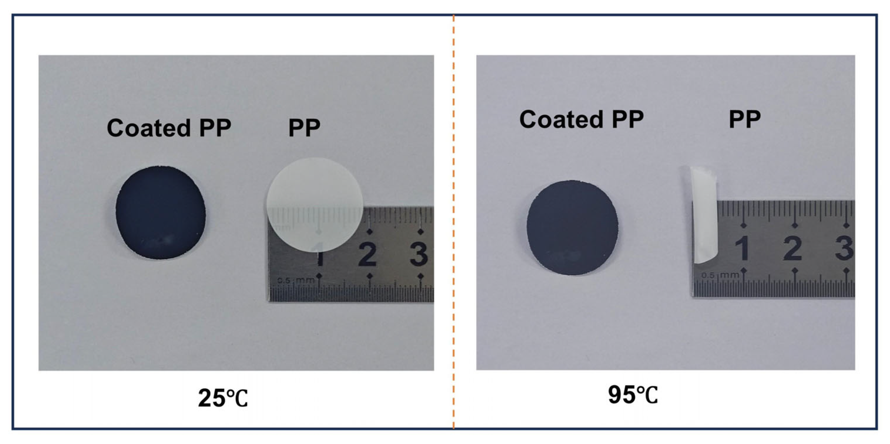 TPU-DMBA@KB-Modified Separator with Multifunctional Anionic Polymer/KB ...