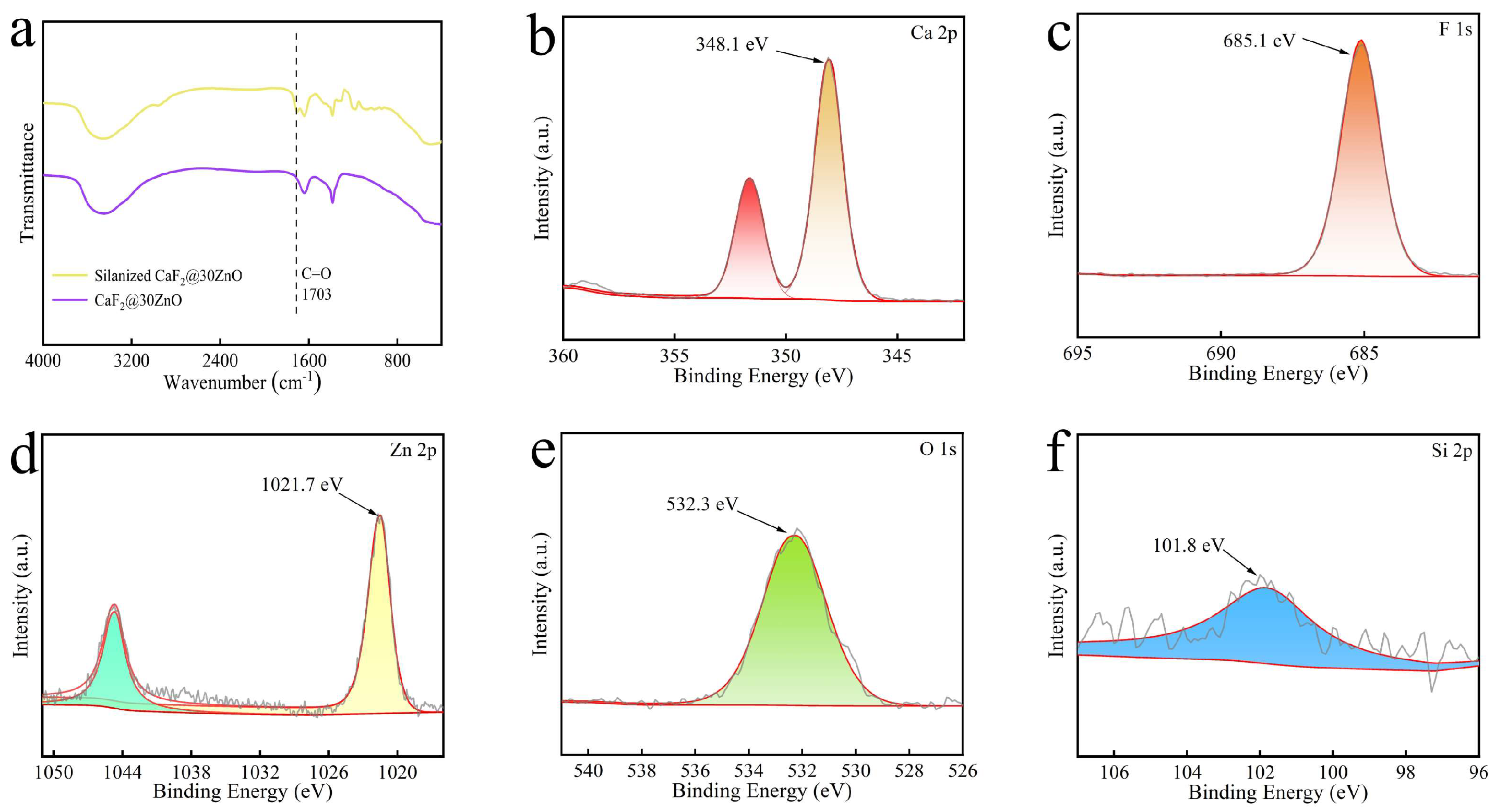 Core–Shell CaF2@ZnO Nanoparticles as Inorganic Fillers for Dental ...