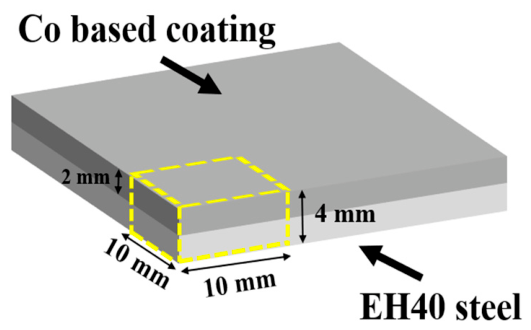 Low-Temperature Mechanical Properties of Laser-Cladded Alloy Coatings ...
