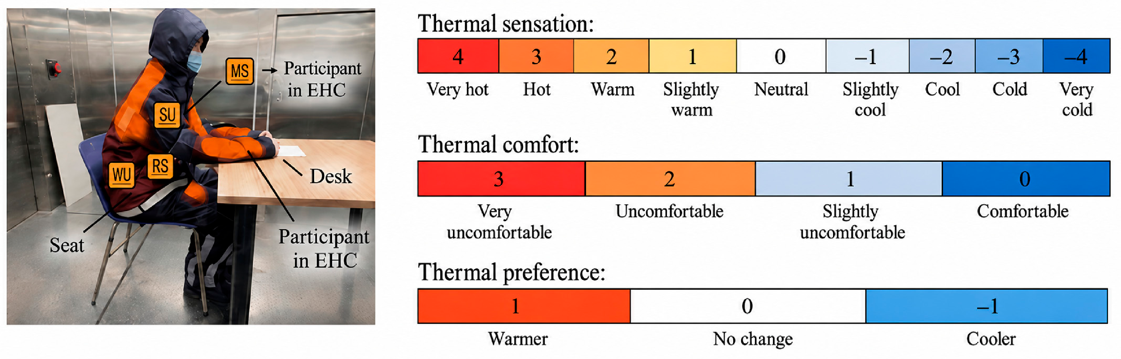 Thermal Comfort and Energy Efficiency of Intermittently Heated ...
