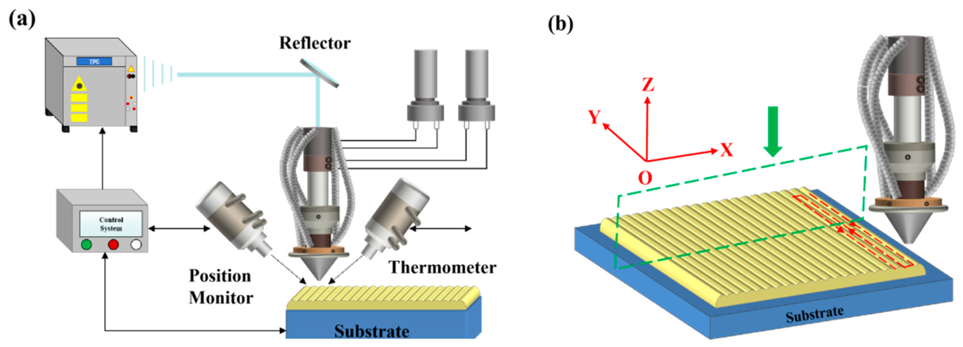 School Cladding Effect of Laser Energy Density on the Microstructure, Wear Resistance ...