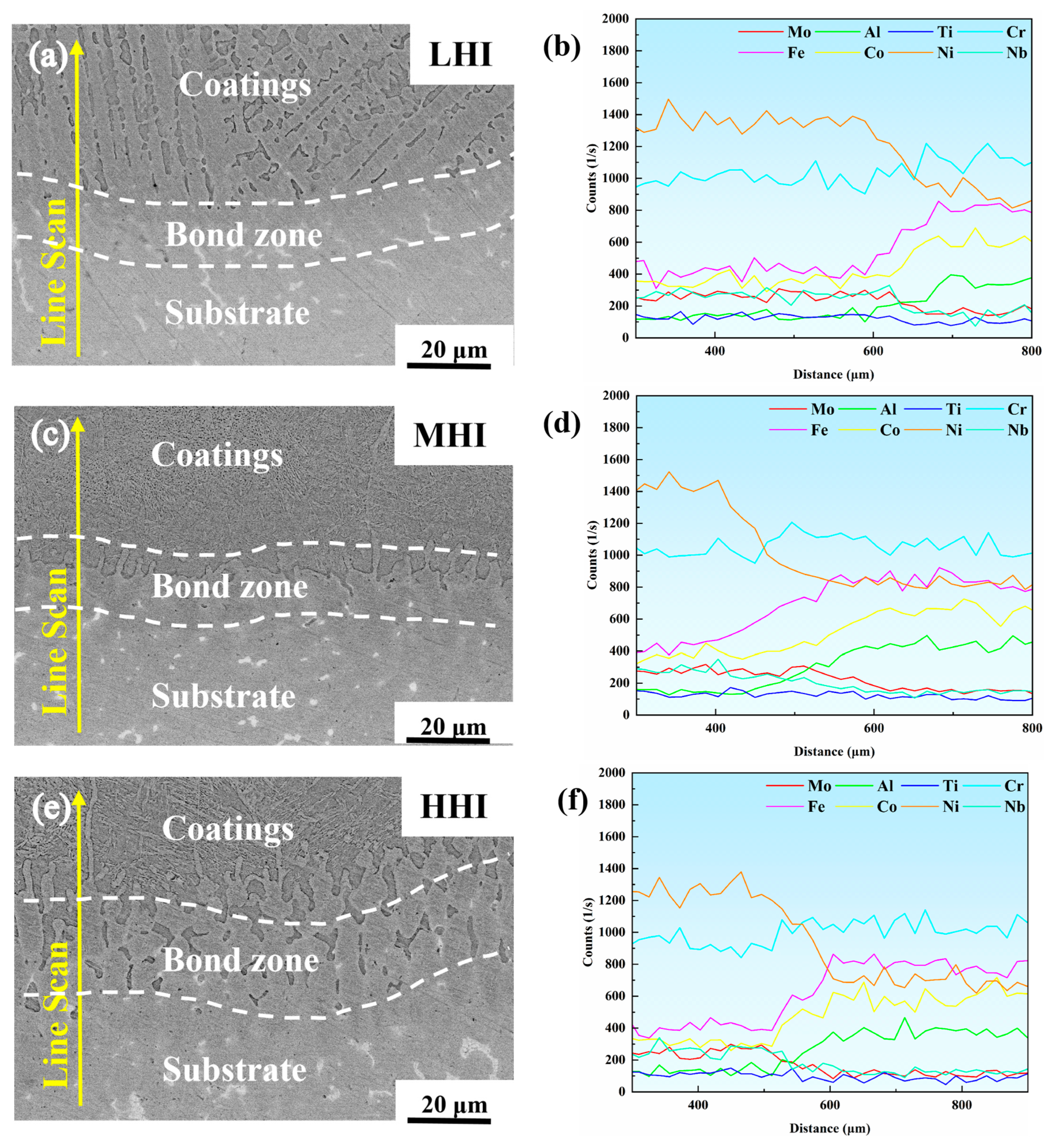 School Cladding Effect of Laser Energy Density on the Microstructure, Wear Resistance ...