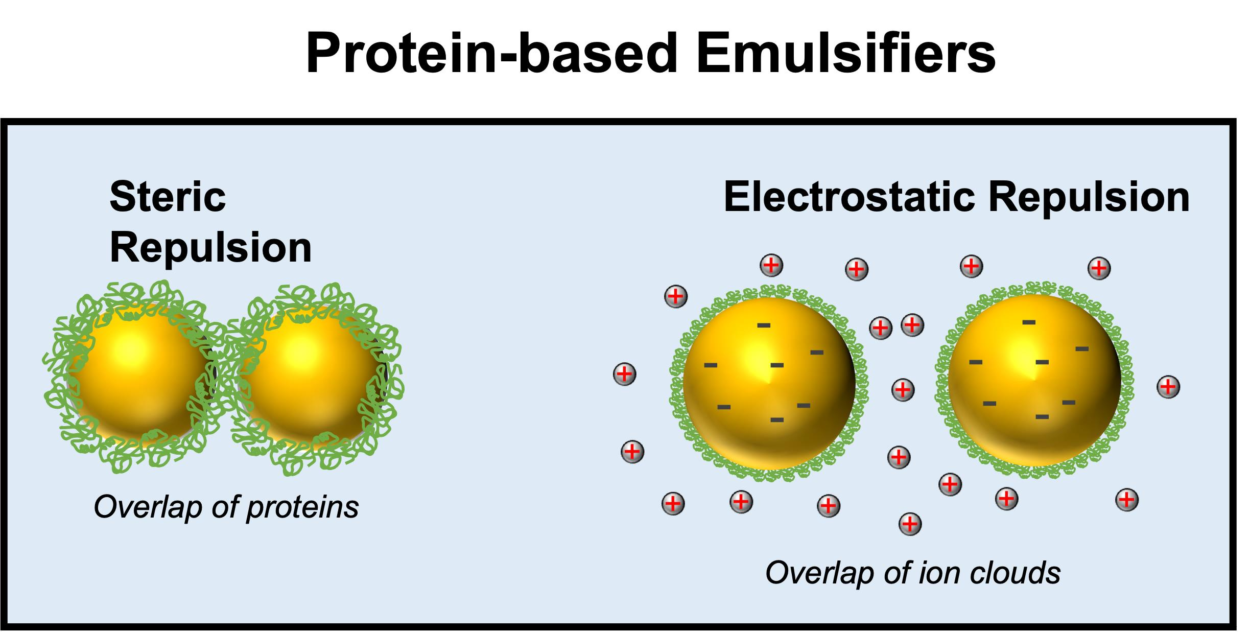 What Are Emulsifiers in Food and Should You Avoid Them?
